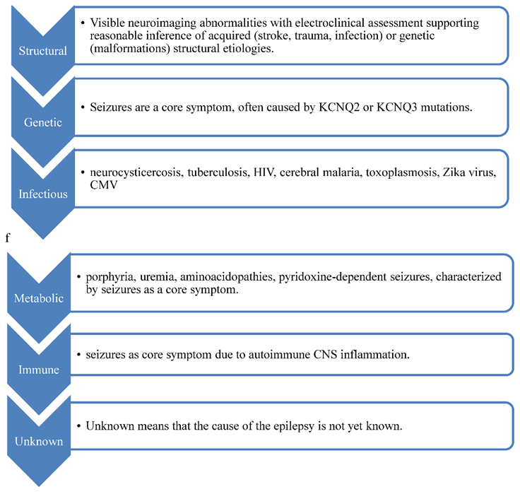 Preprints 150314 i002