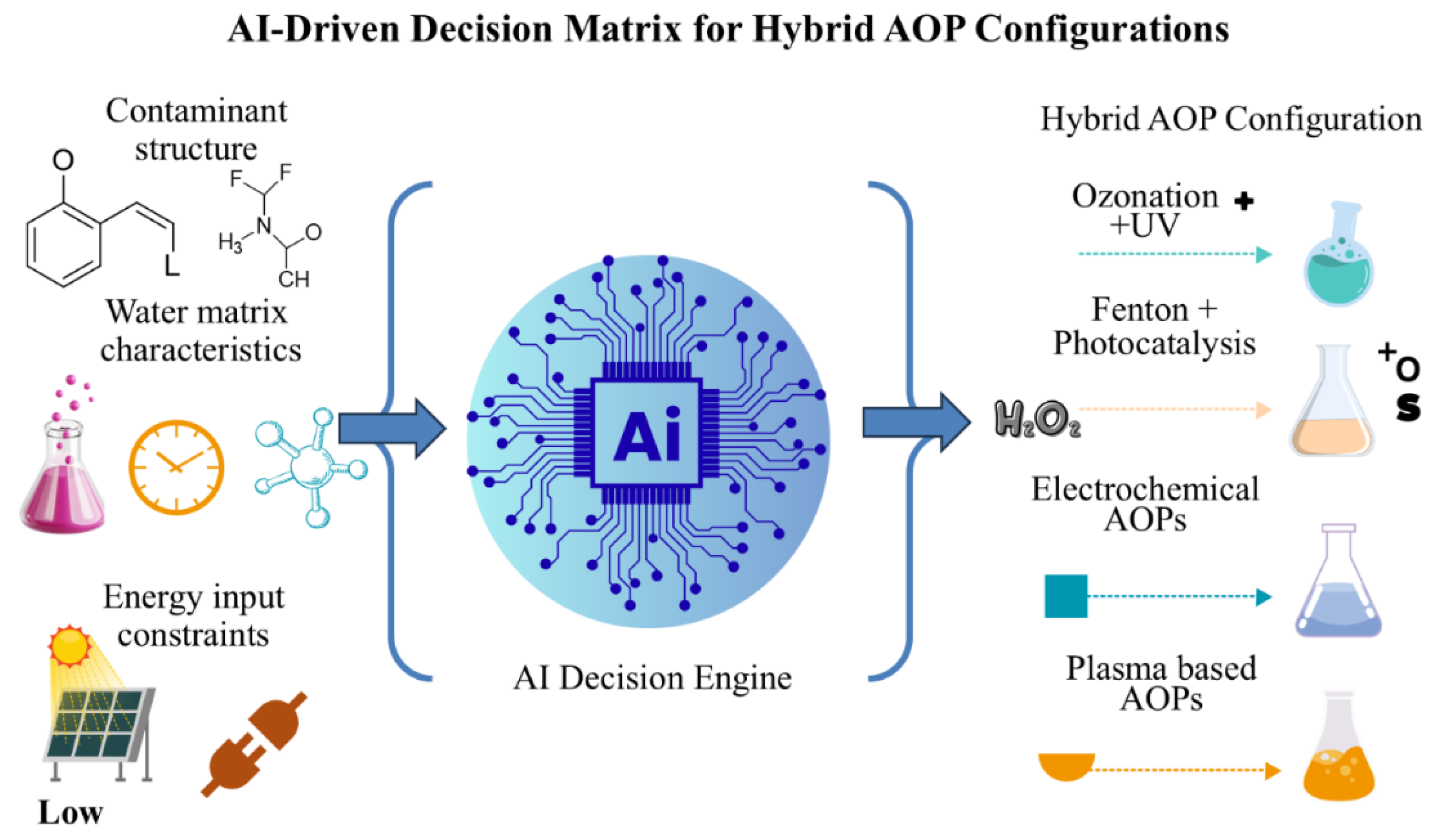 Preprints 179936 g003