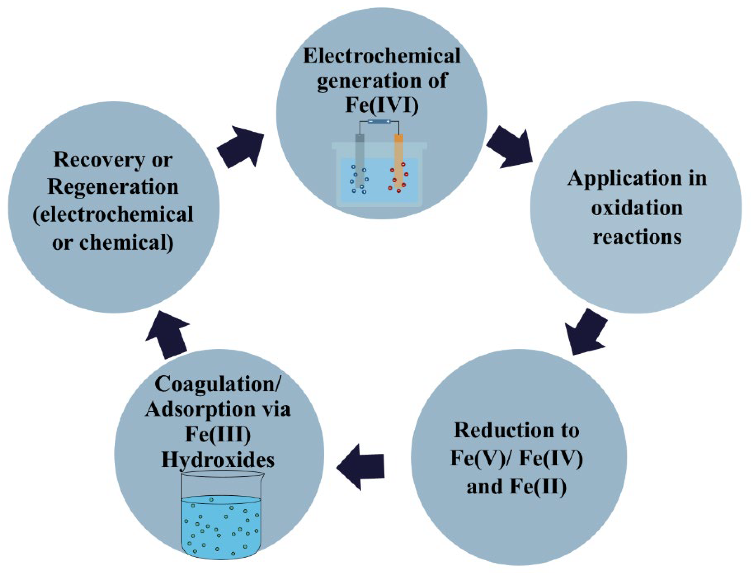 Preprints 179936 g004