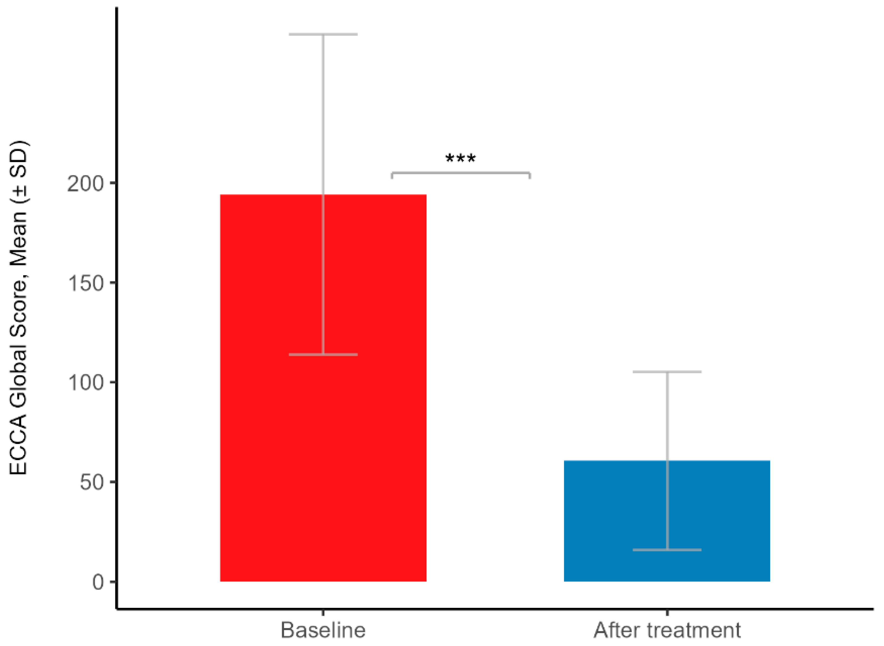 Preprints 156475 g003