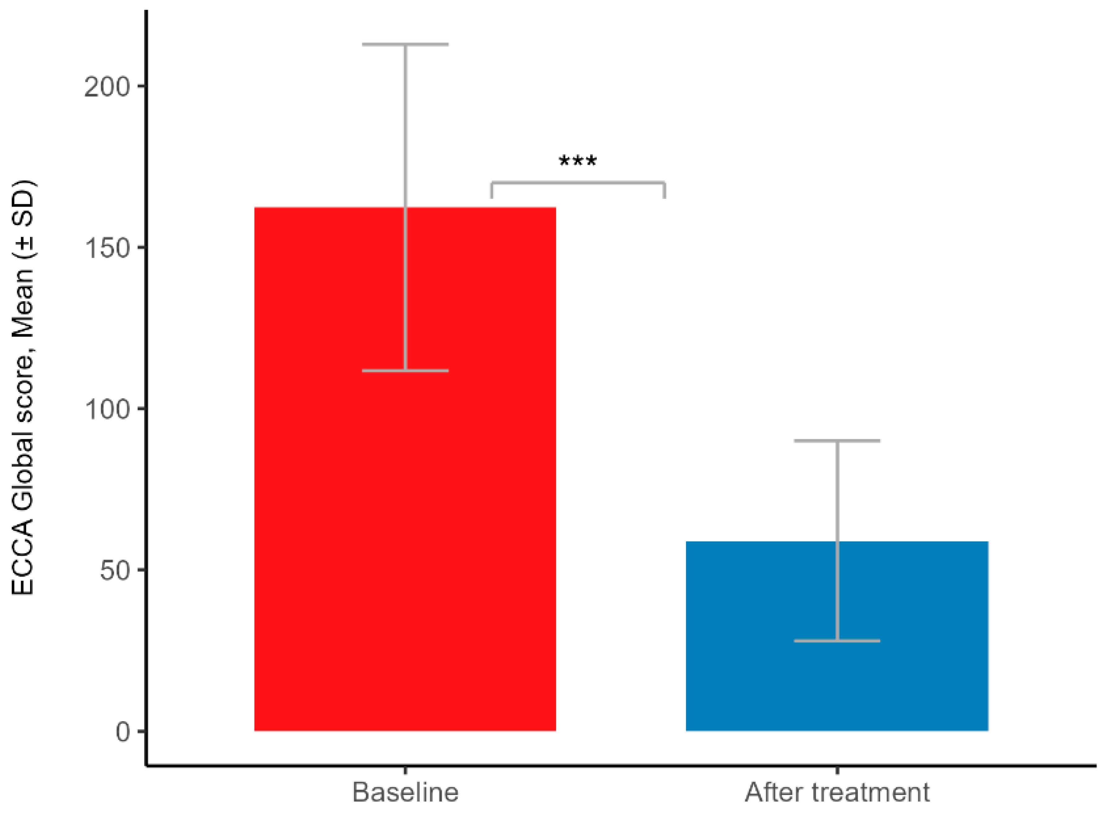 Preprints 156475 g004