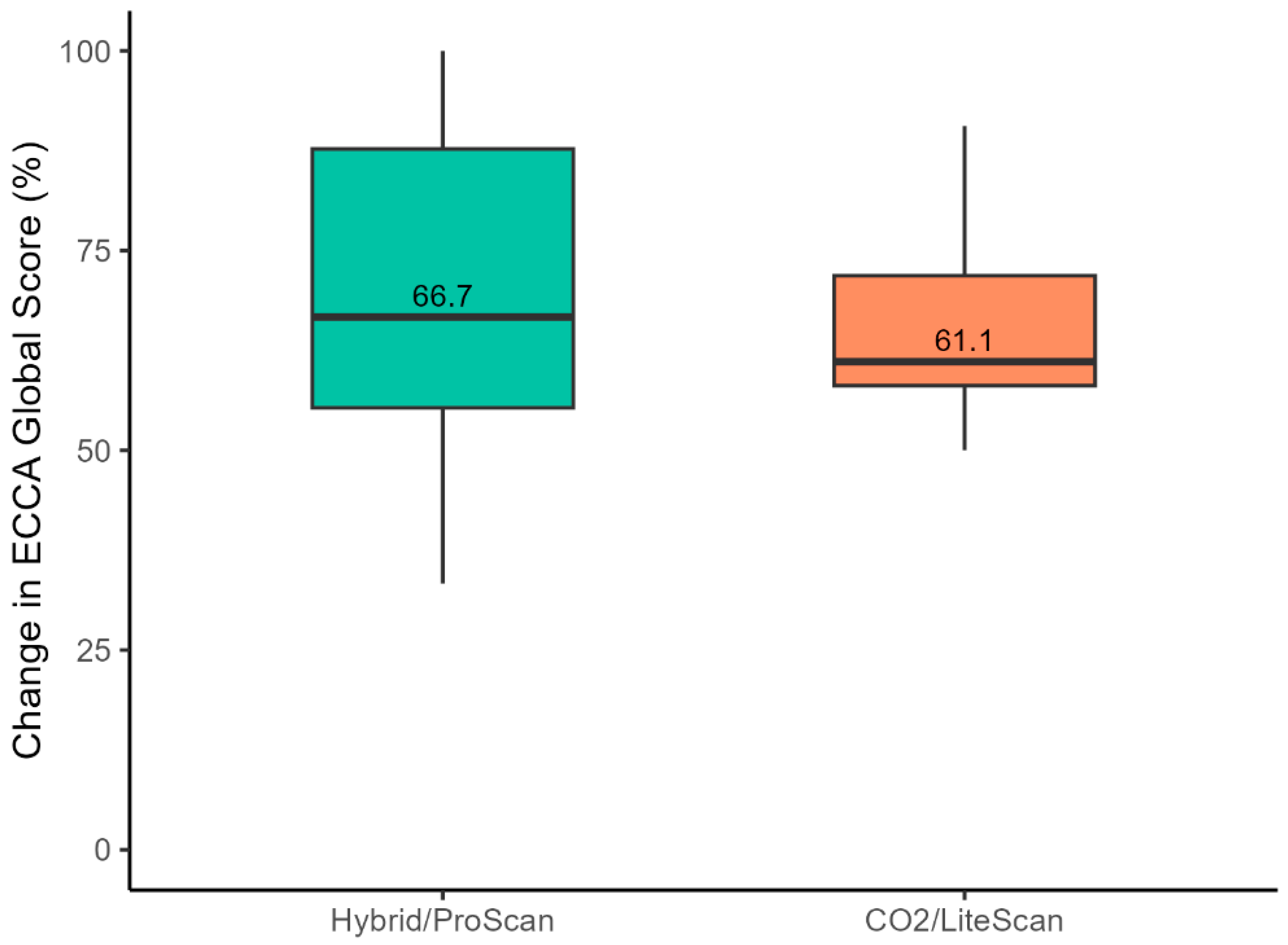 Preprints 156475 g005