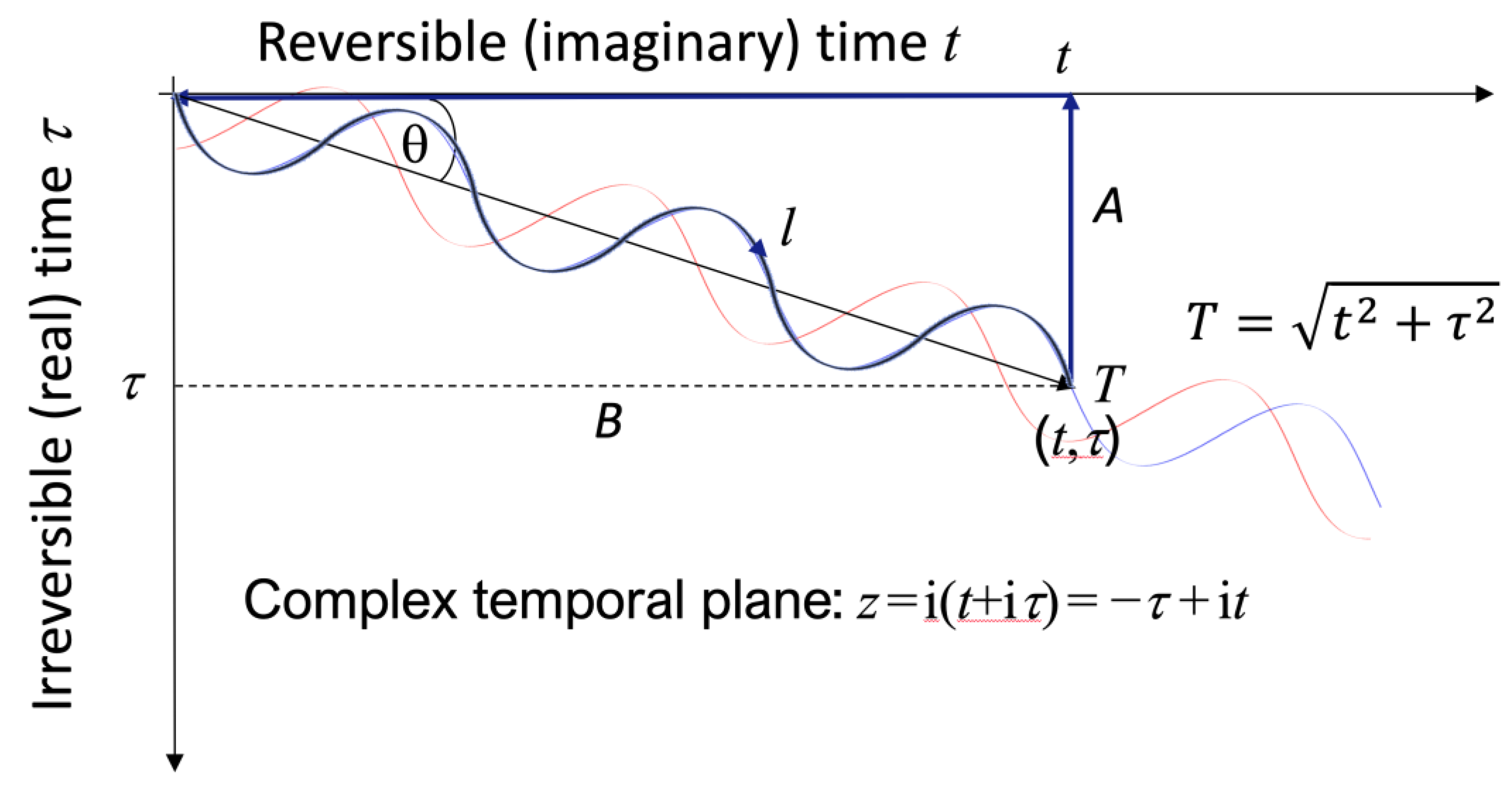 Preprints 140780 g003