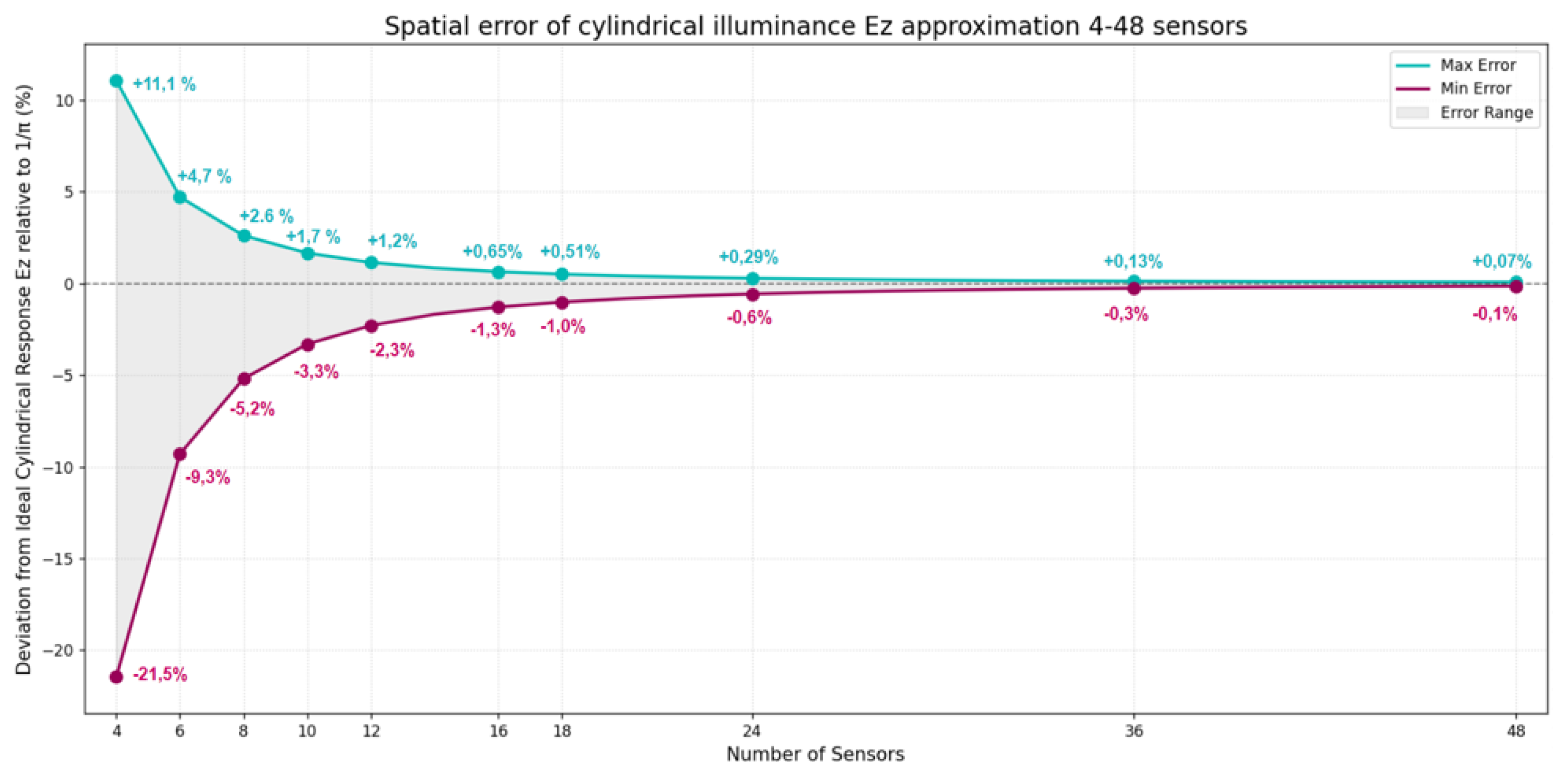 Preprints 199565 g002