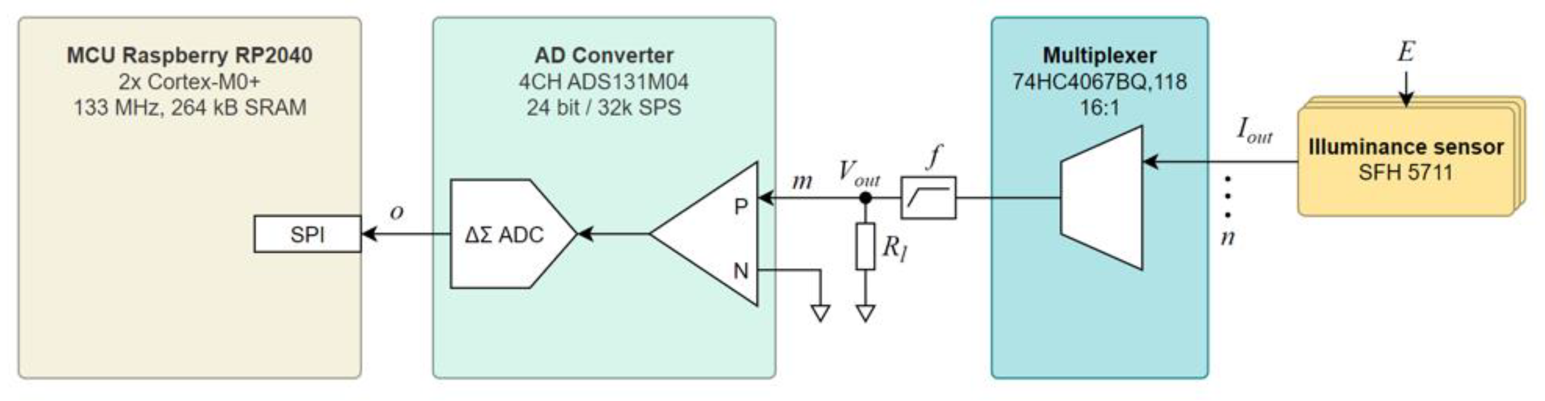 Preprints 199565 g005