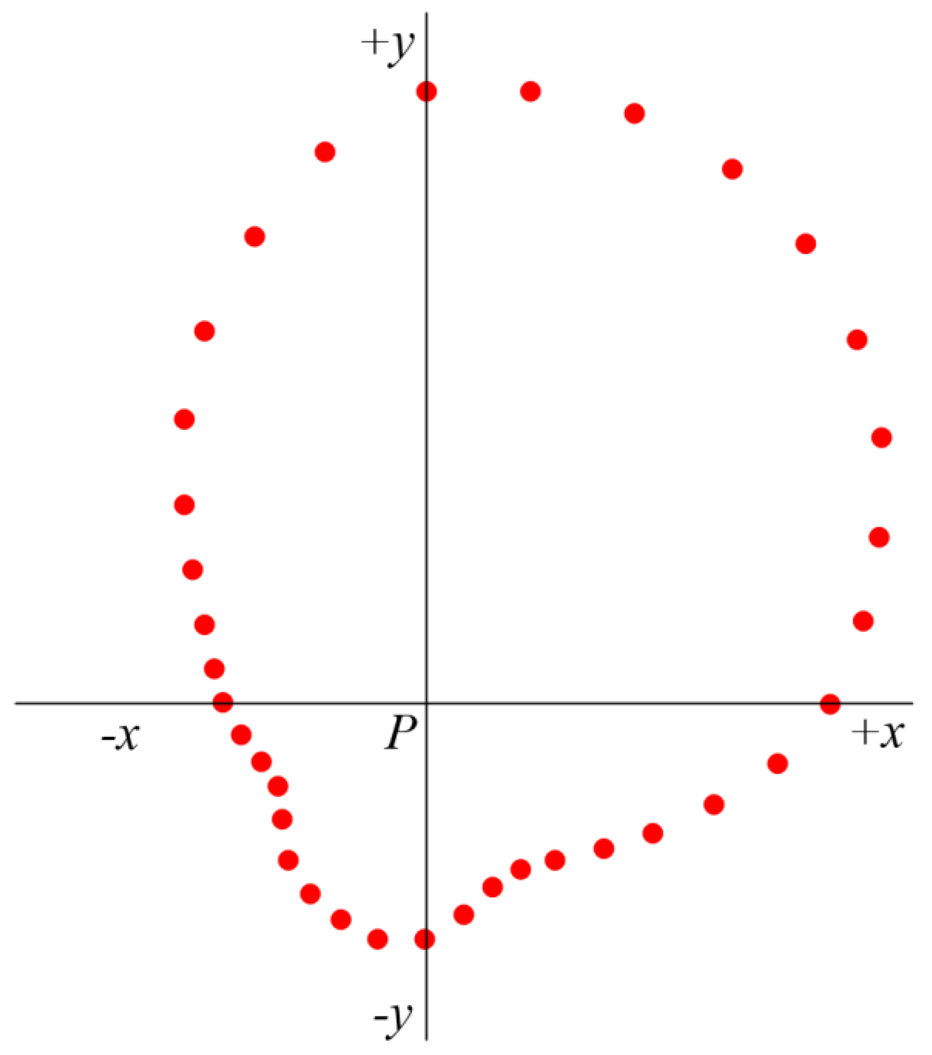 Preprints 199565 g007
