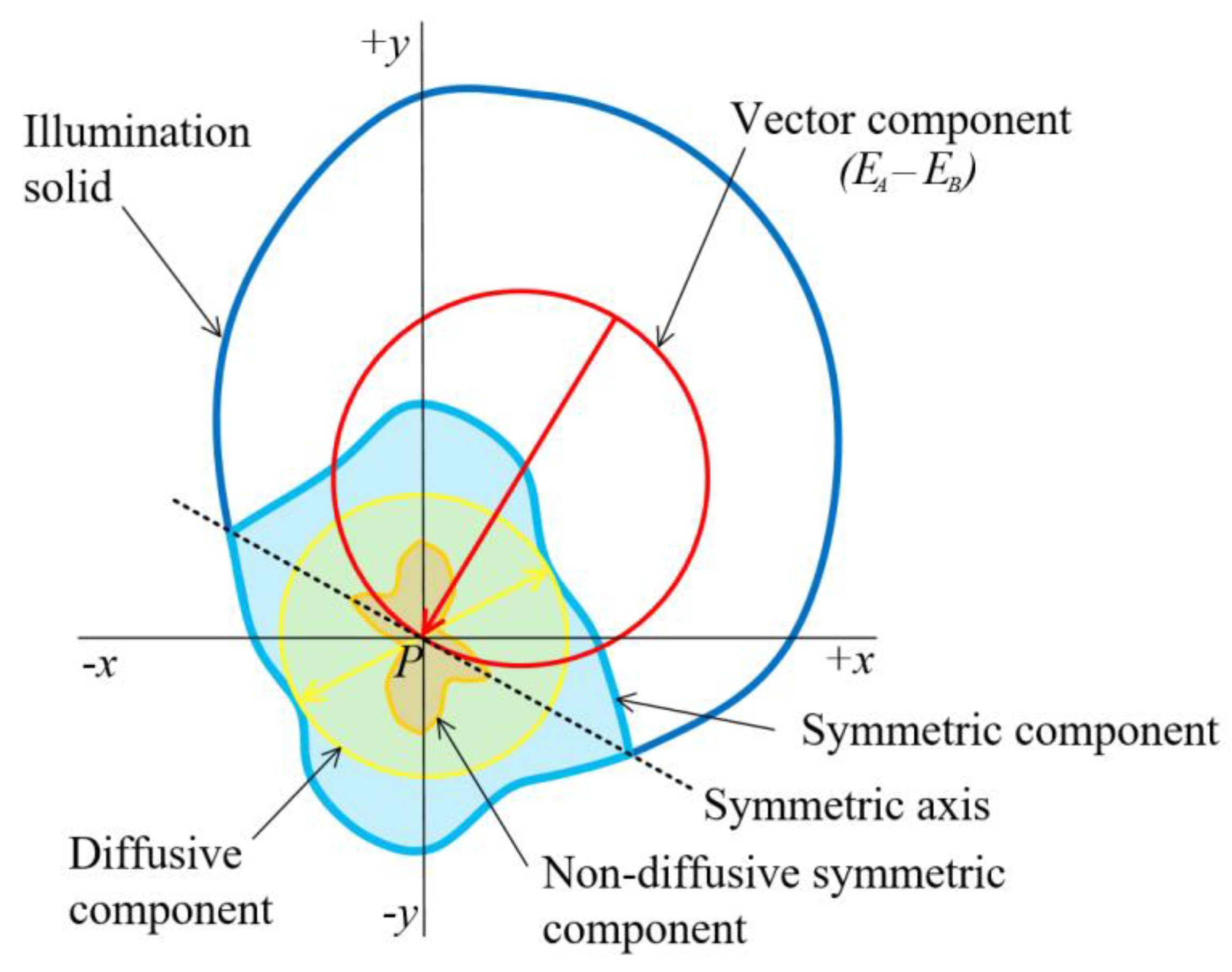 Preprints 199565 g008