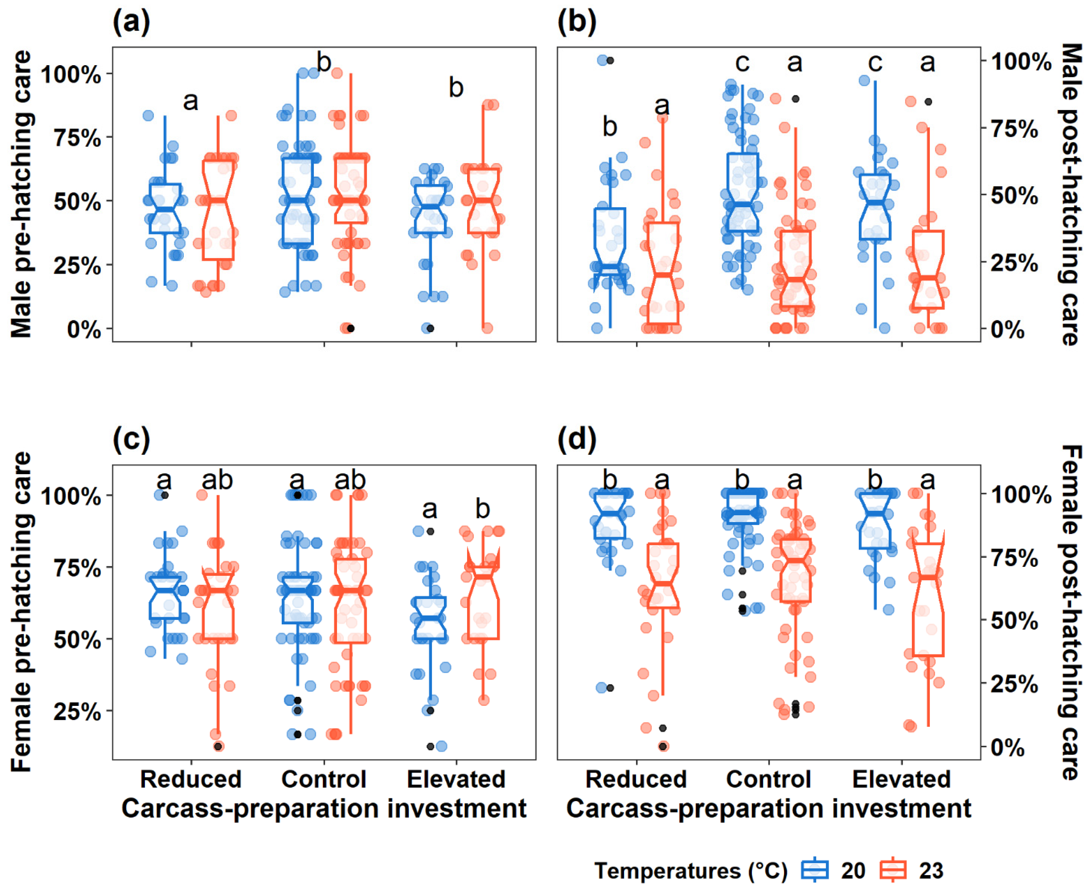Preprints 150861 g002