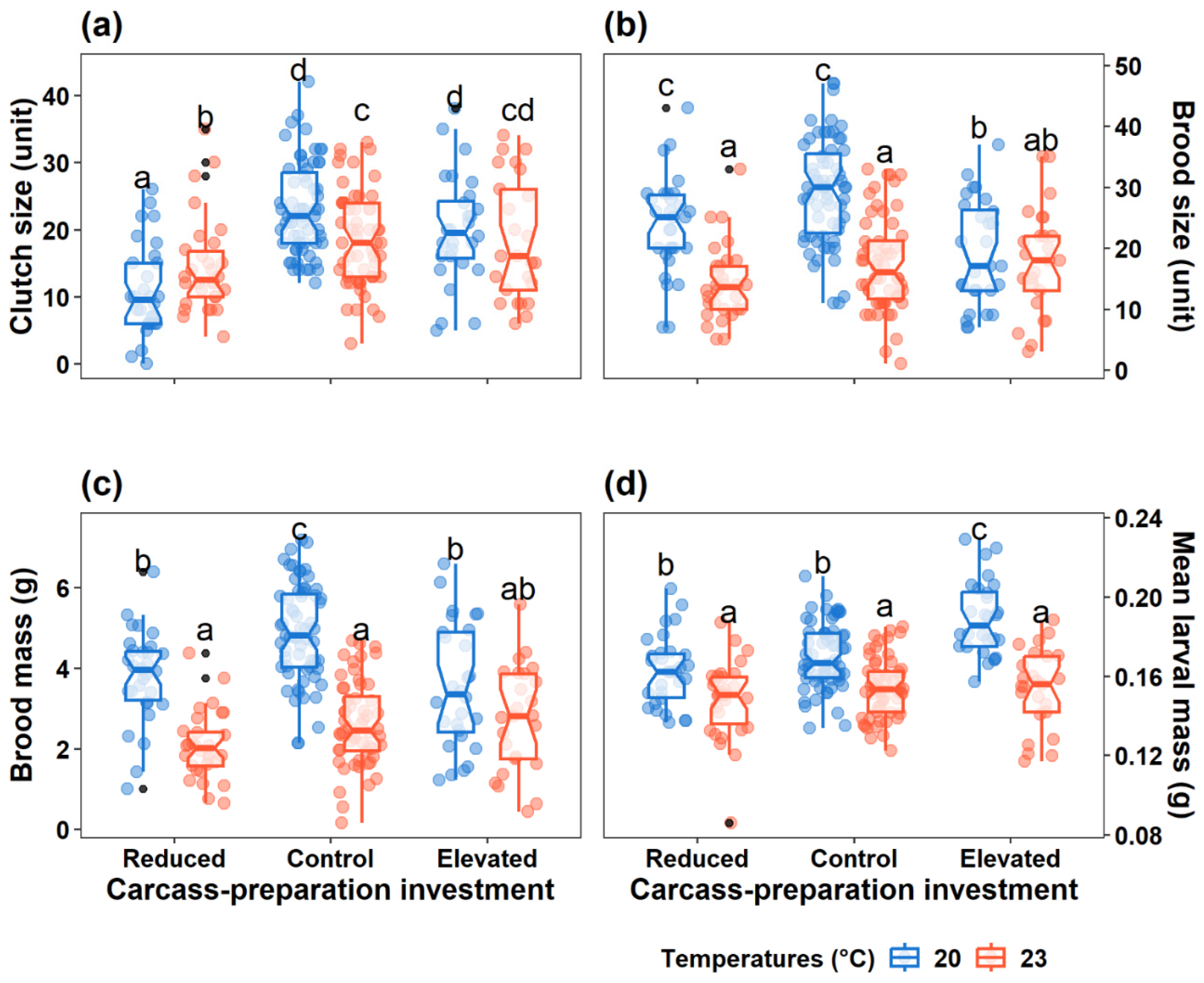 Preprints 150861 g003