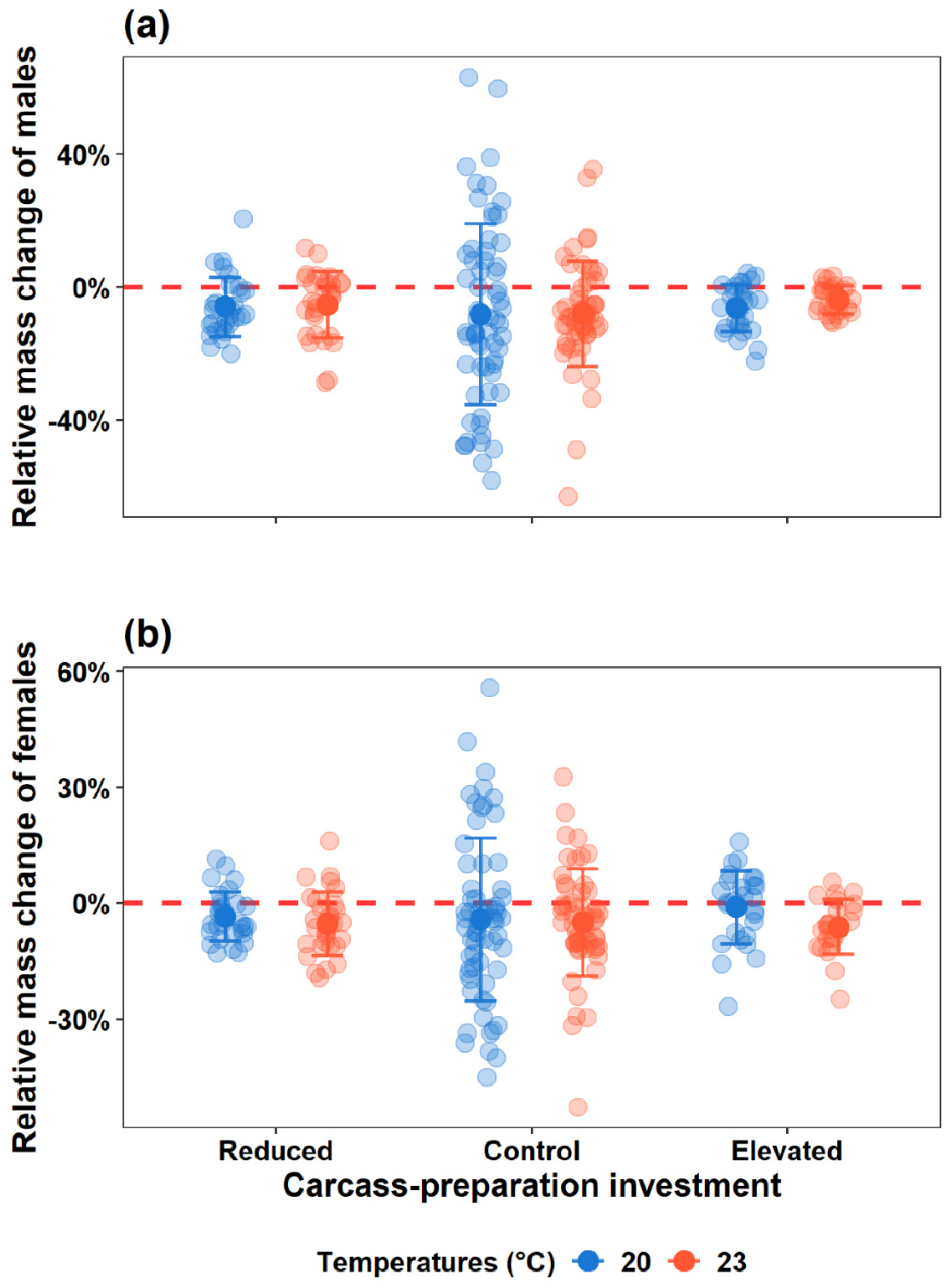 Preprints 150861 g004
