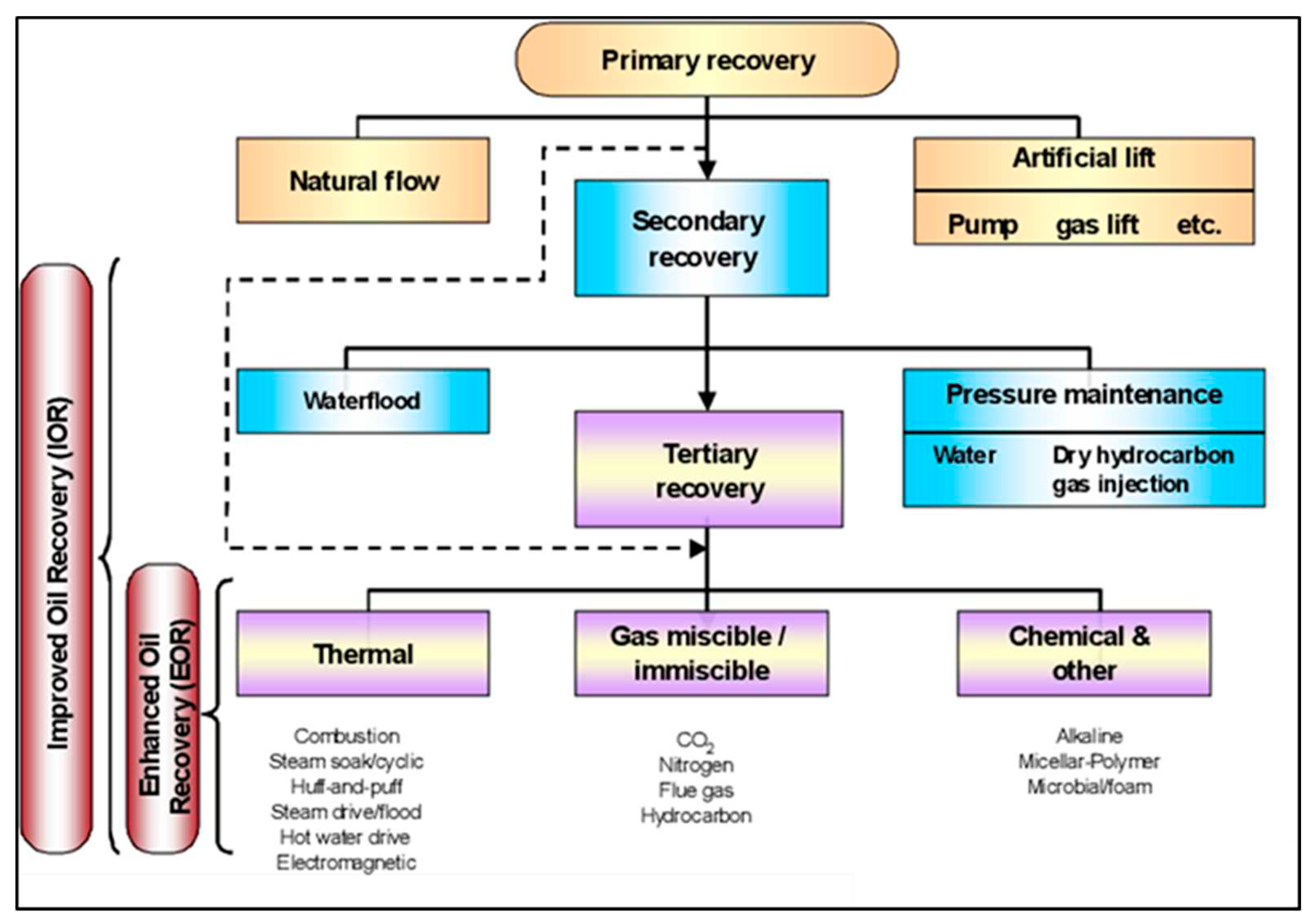 Preprints 85885 g001