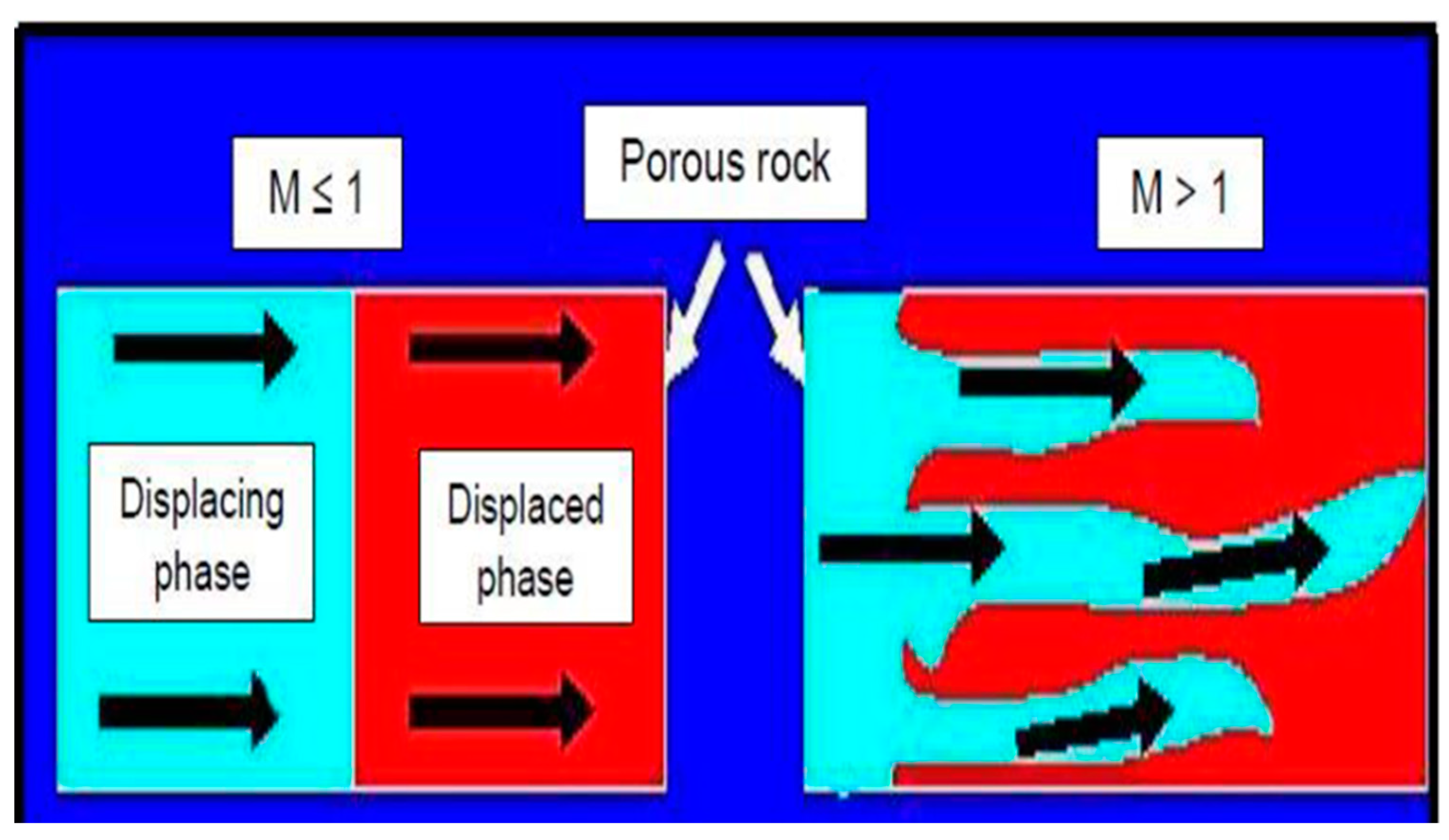 Preprints 85885 g010