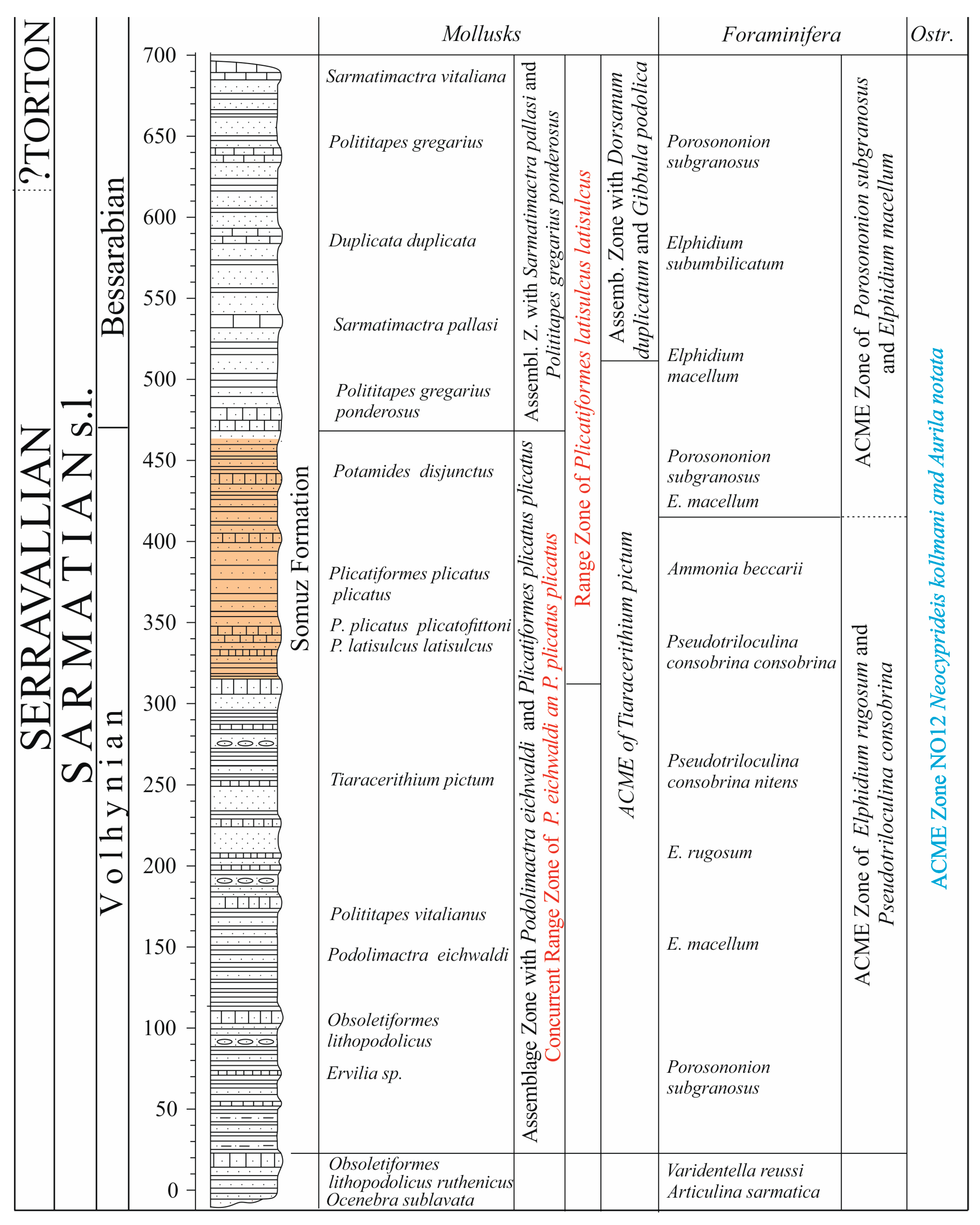 Preprints 173358 g002