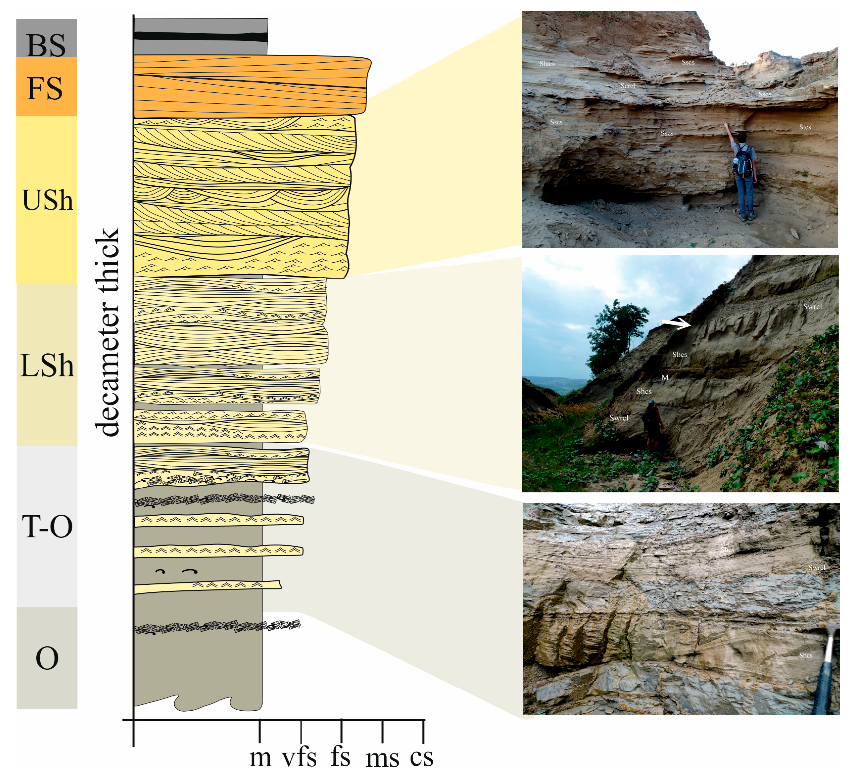 Preprints 173358 g005