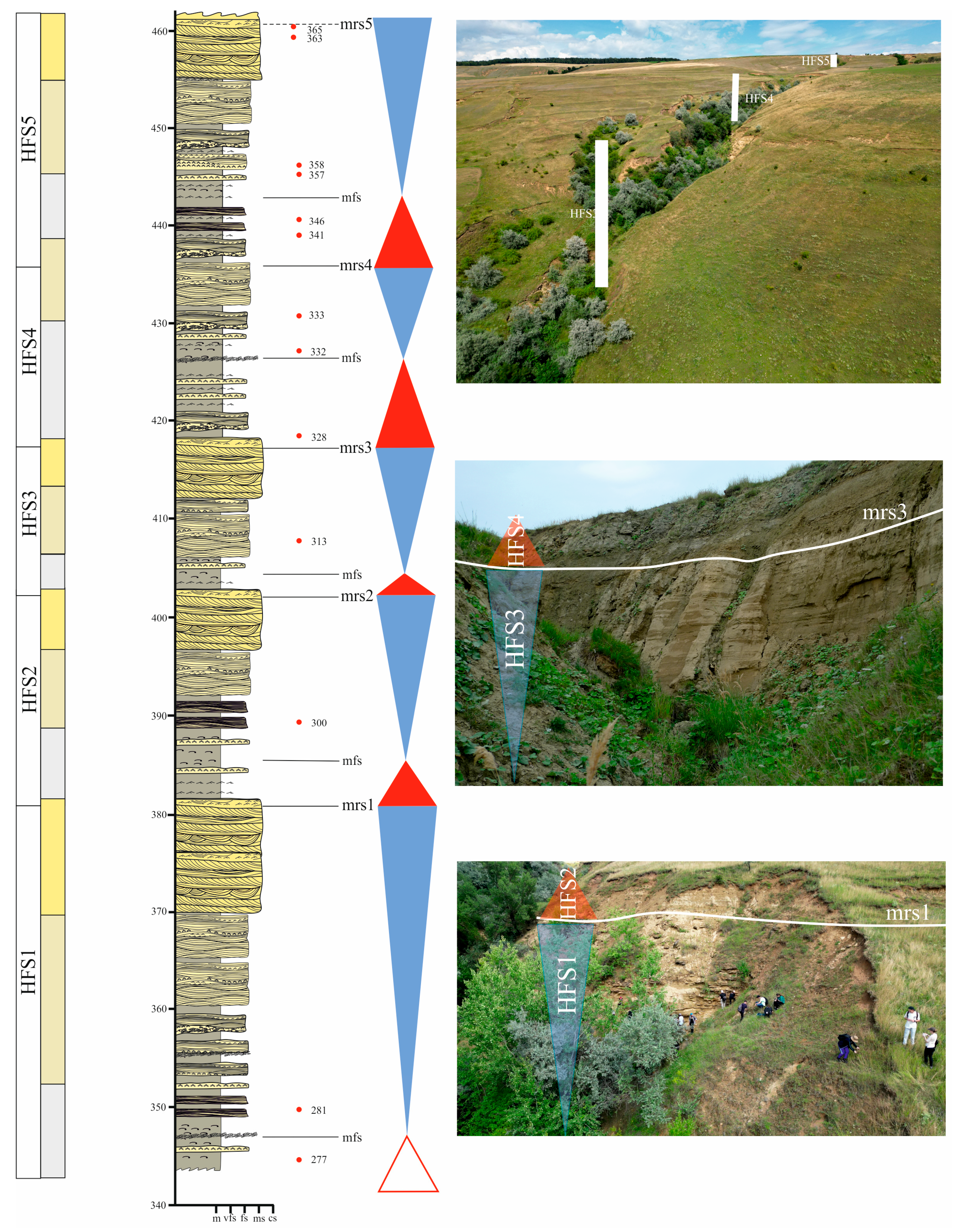 Preprints 173358 g006
