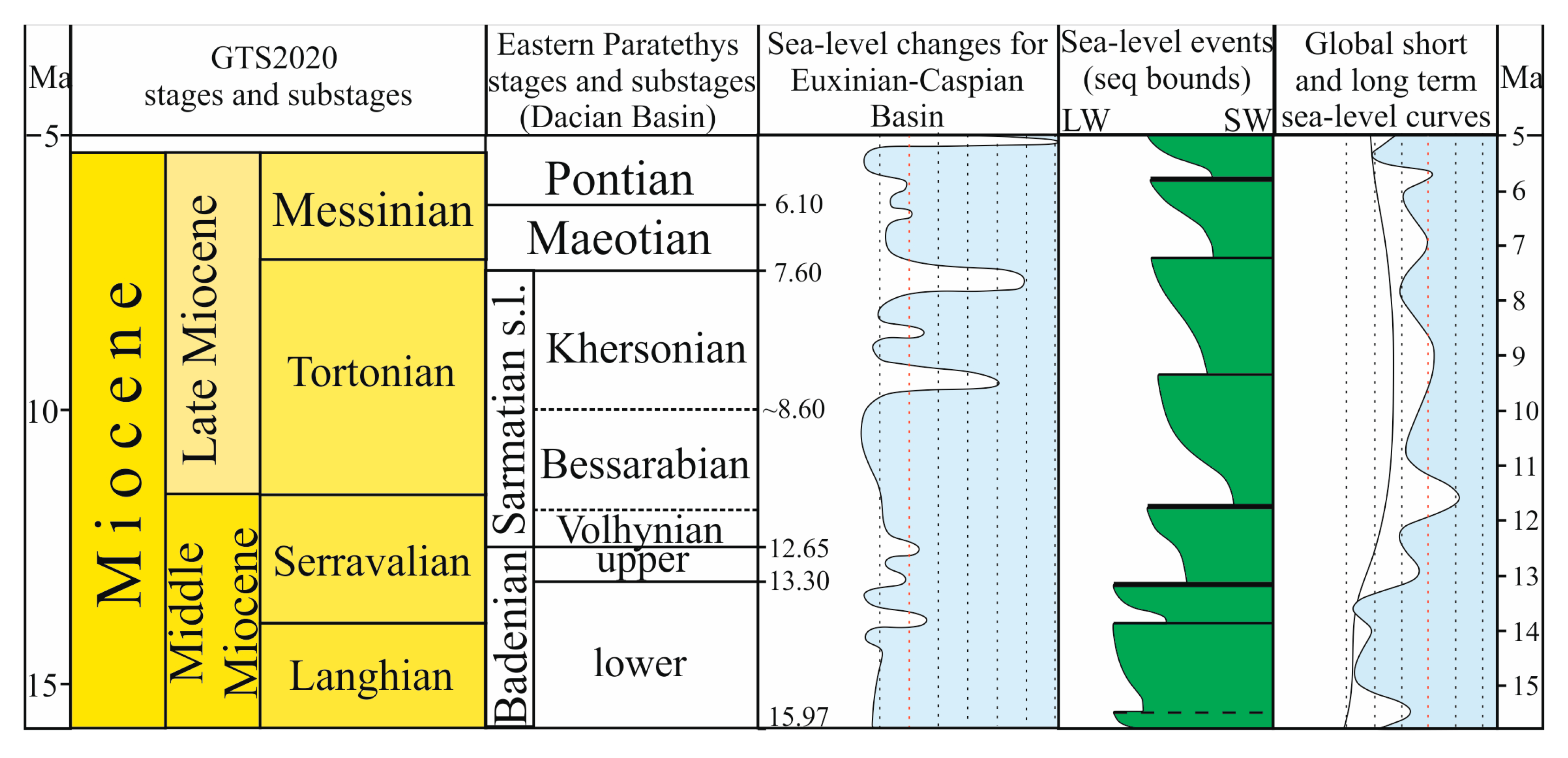 Preprints 173358 g007