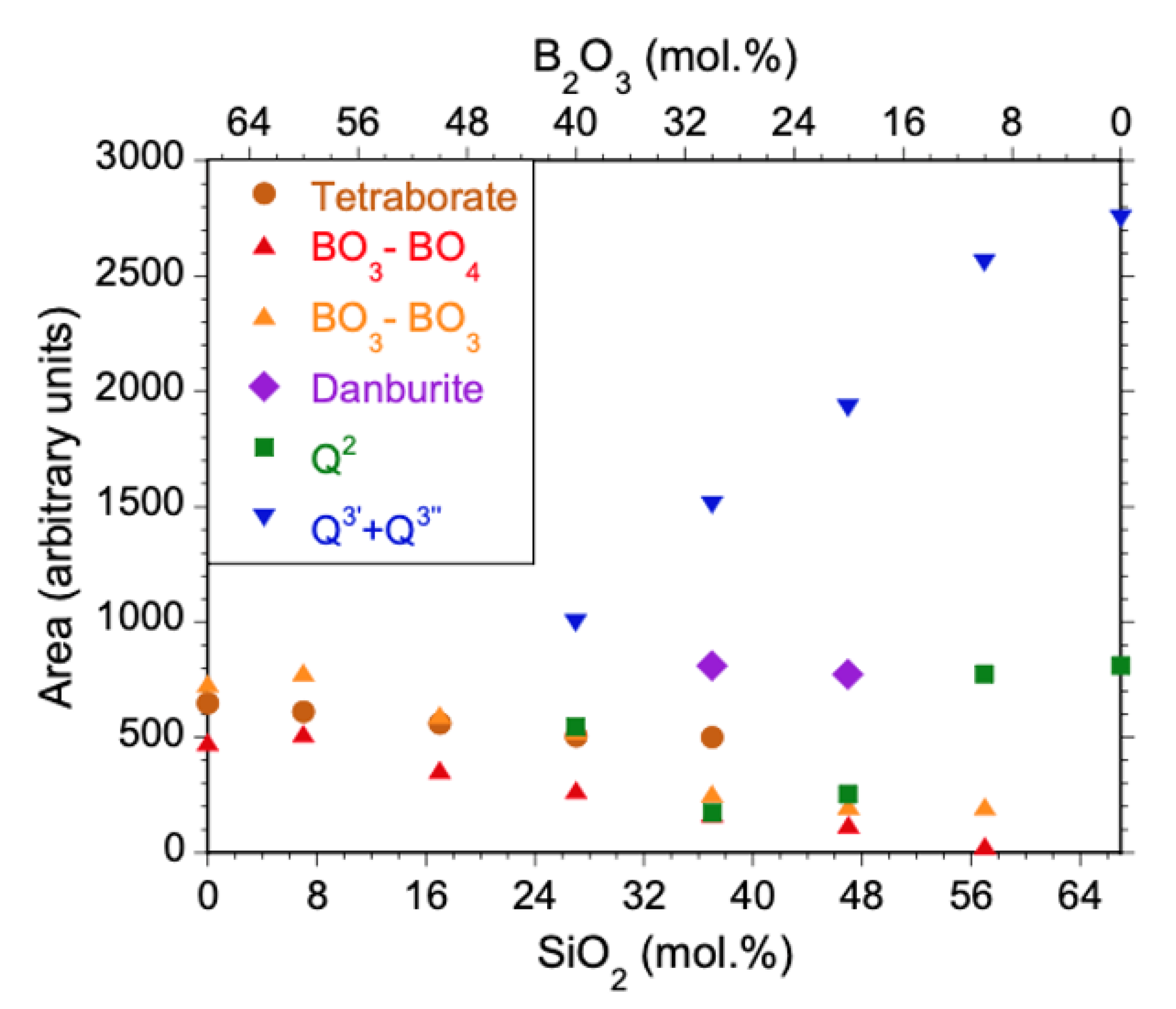 Preprints 107230 g015