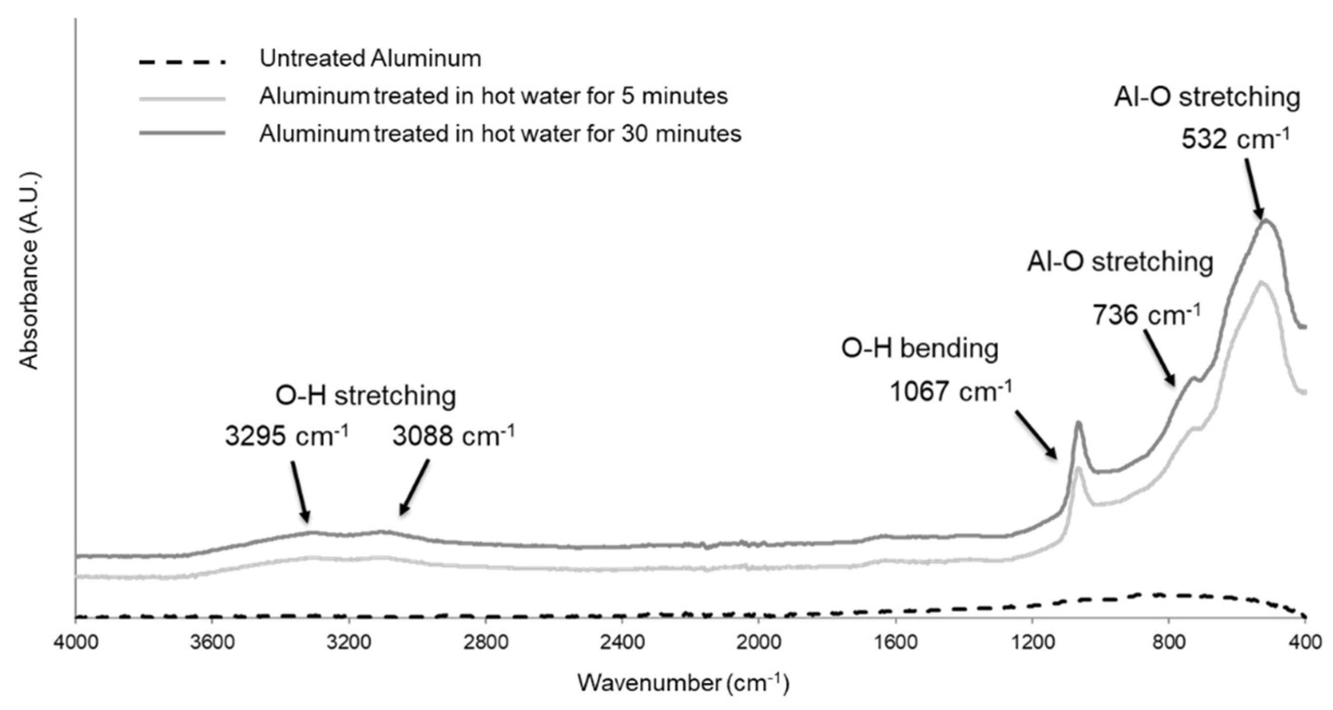 Preprints 178964 g003