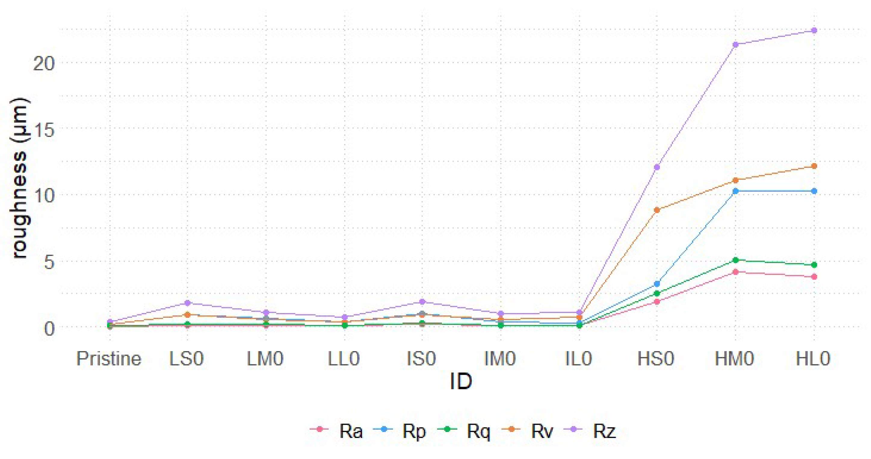 Preprints 178964 g005