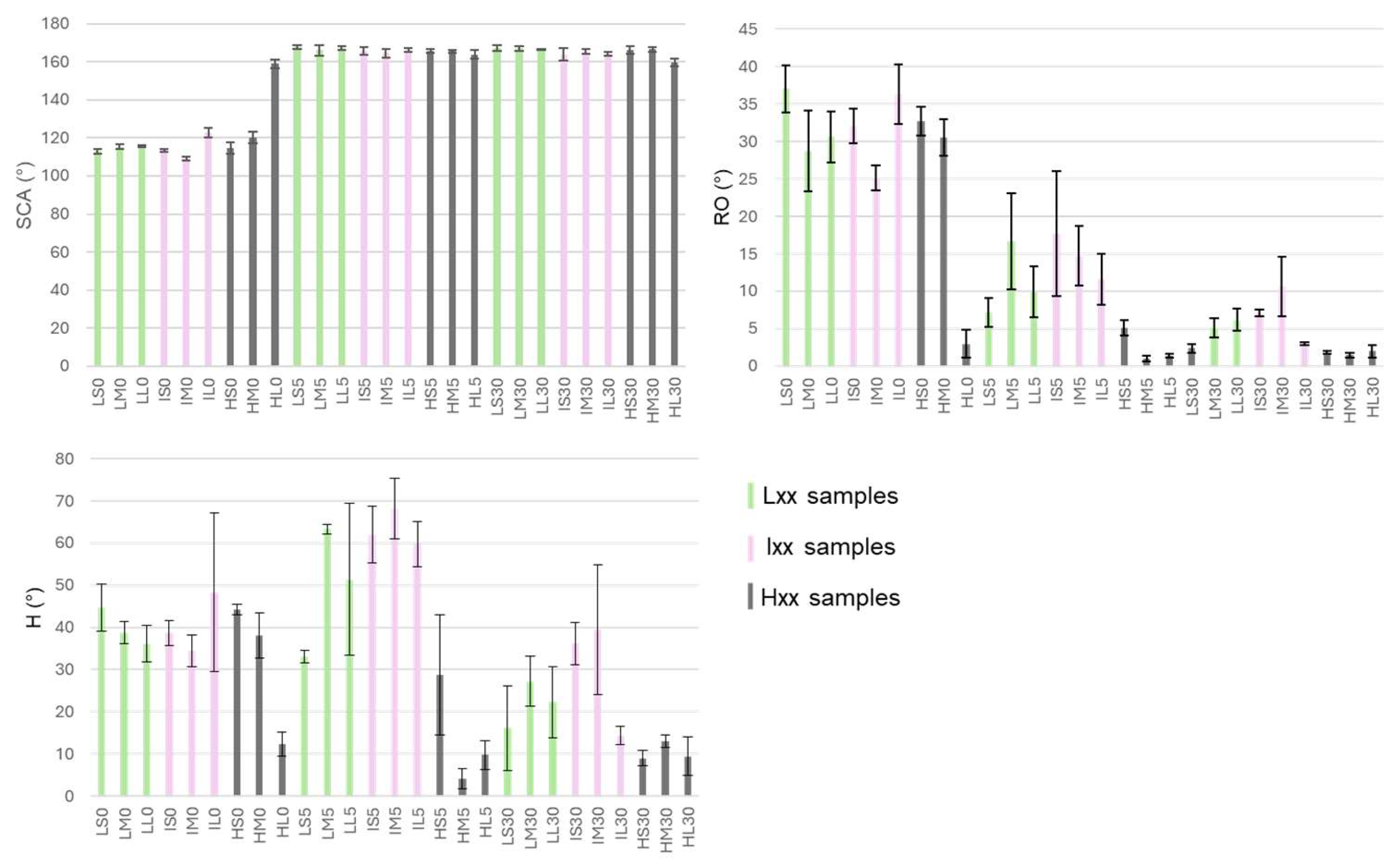 Preprints 178964 g006