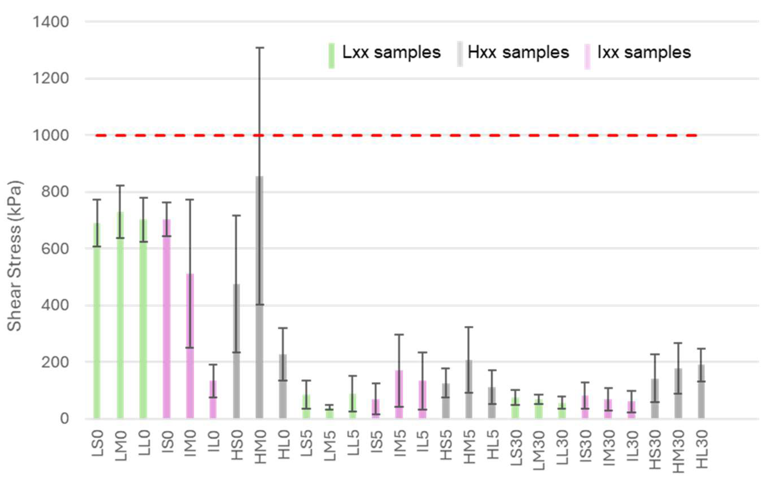 Preprints 178964 g007