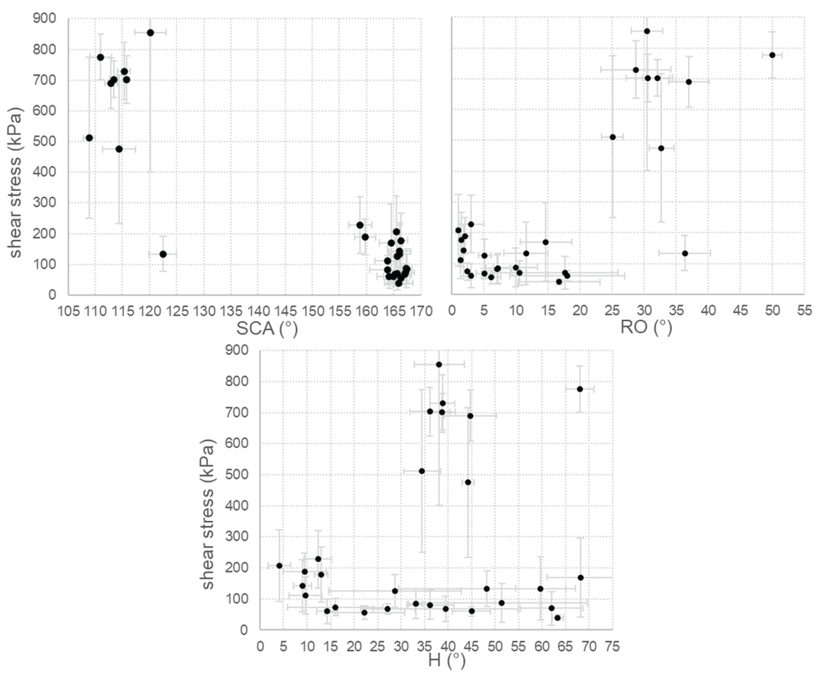 Preprints 178964 g008