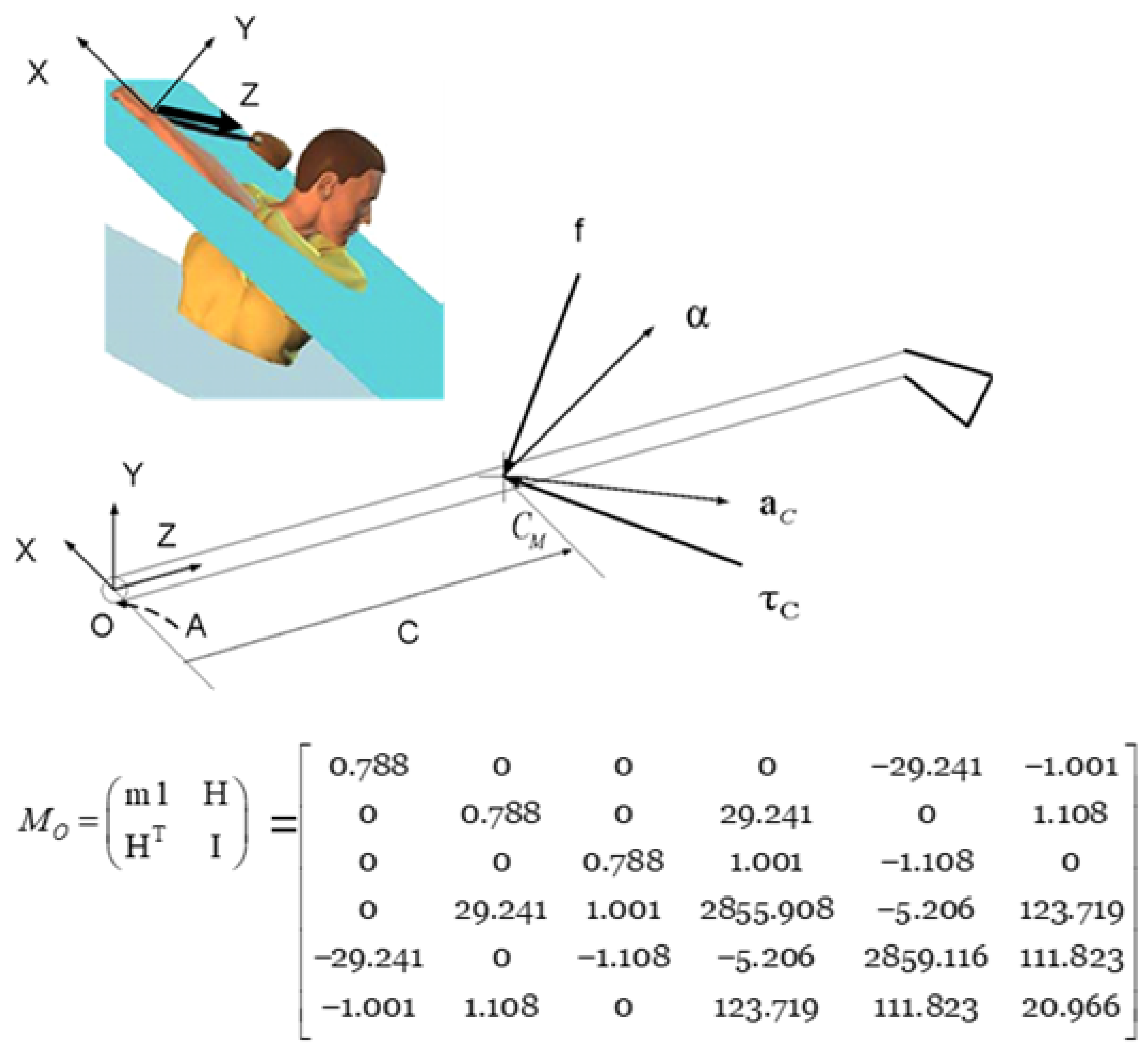 Preprints 194589 g004