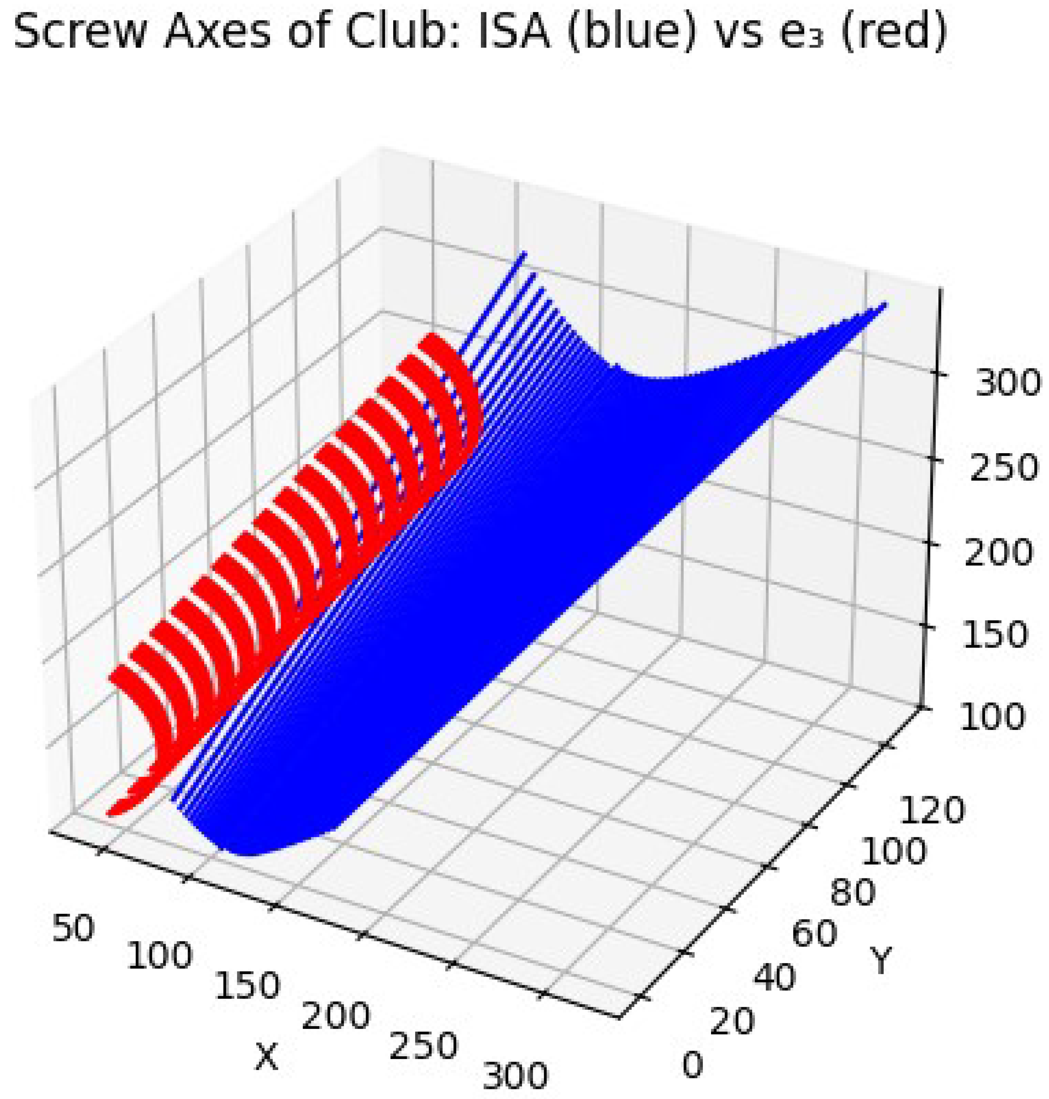 Preprints 194589 g007