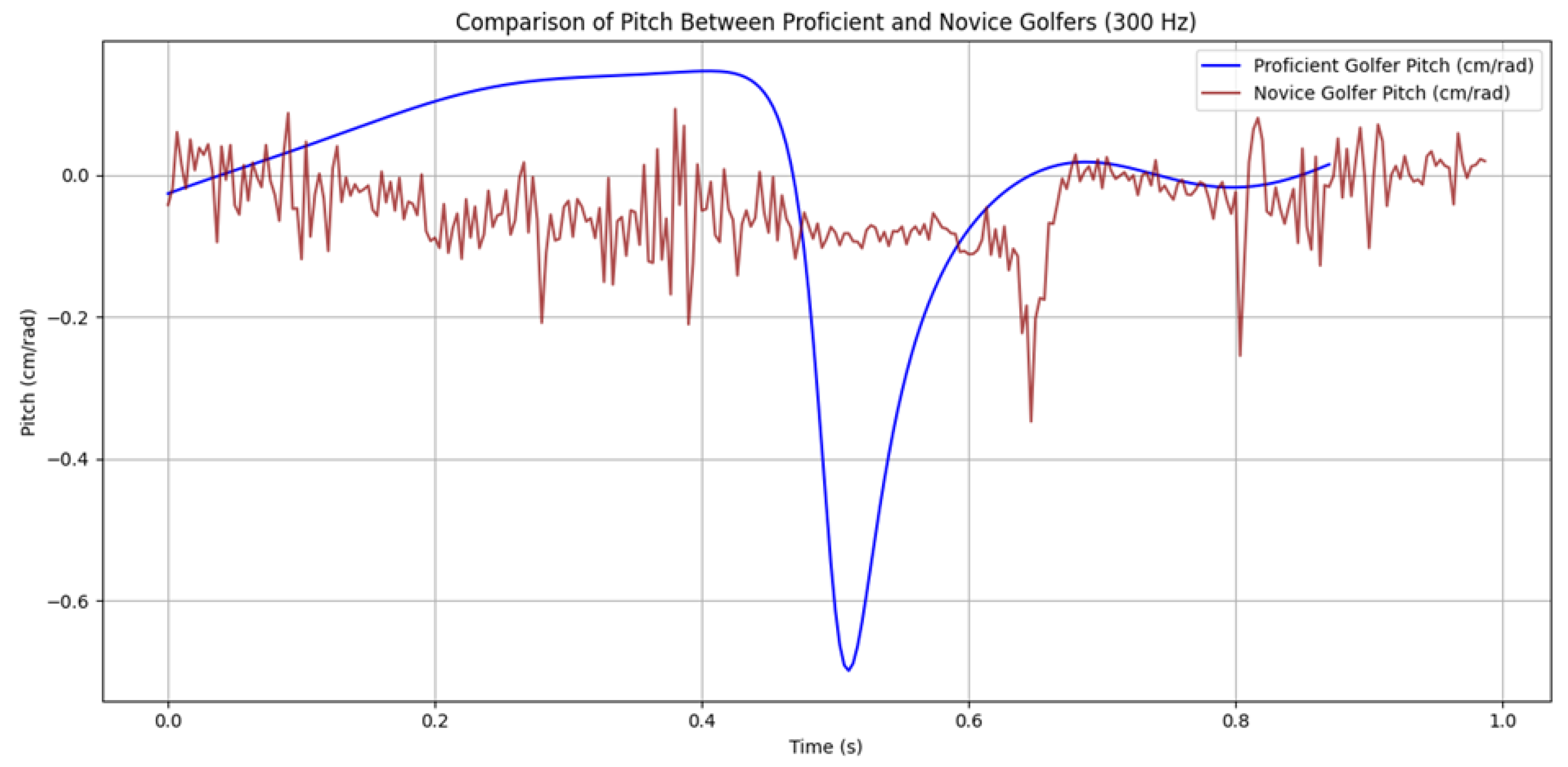 Preprints 194589 g009
