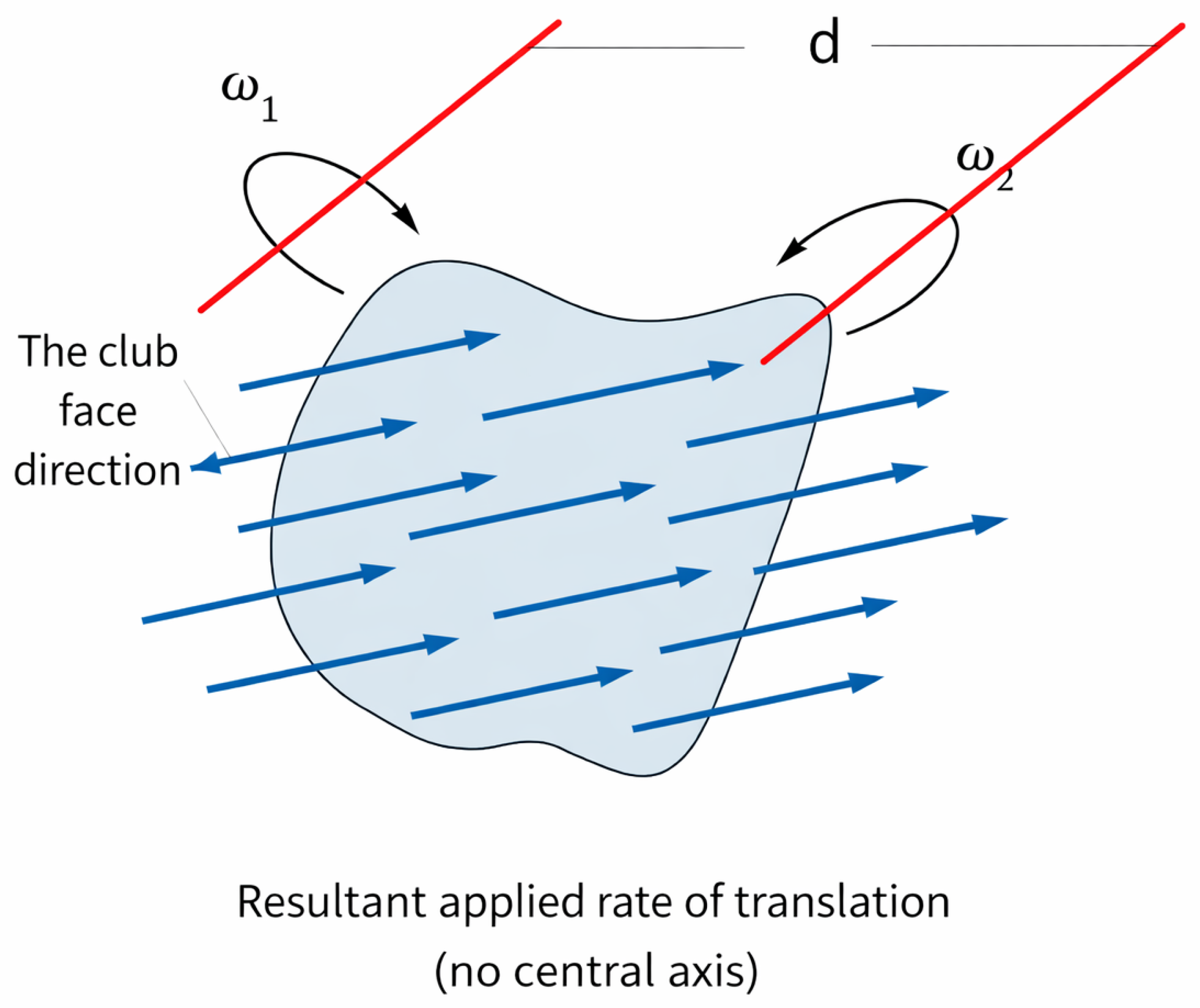 Preprints 194589 g011