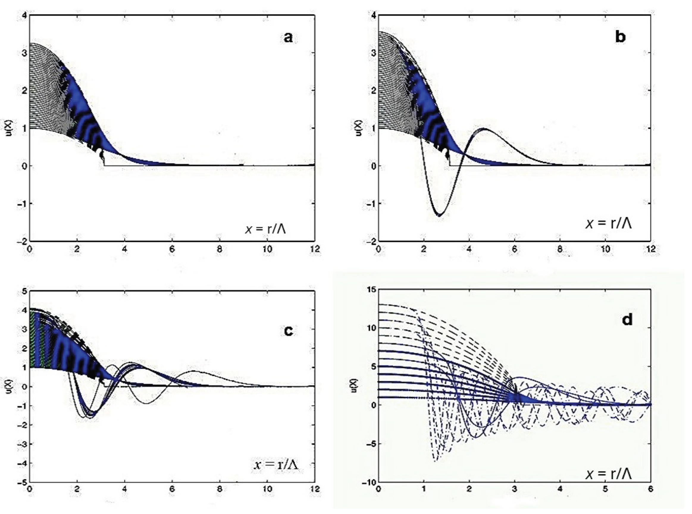 Preprints 194127 g001