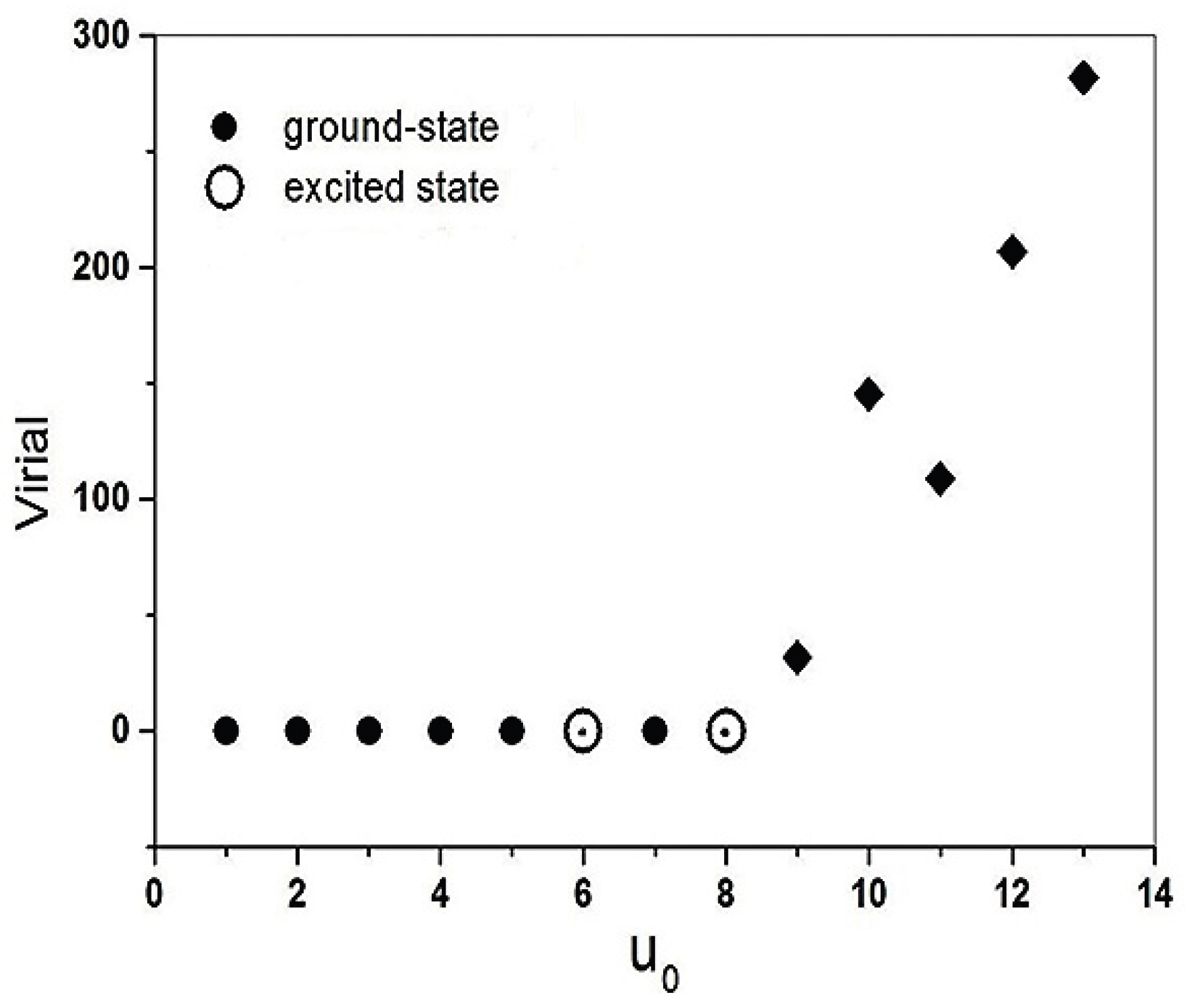 Preprints 194127 g002