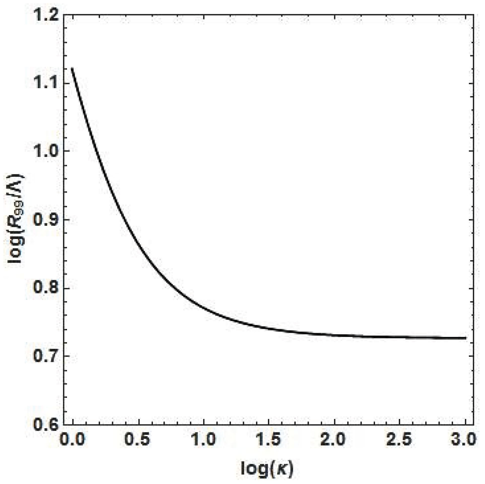 Preprints 194127 g003