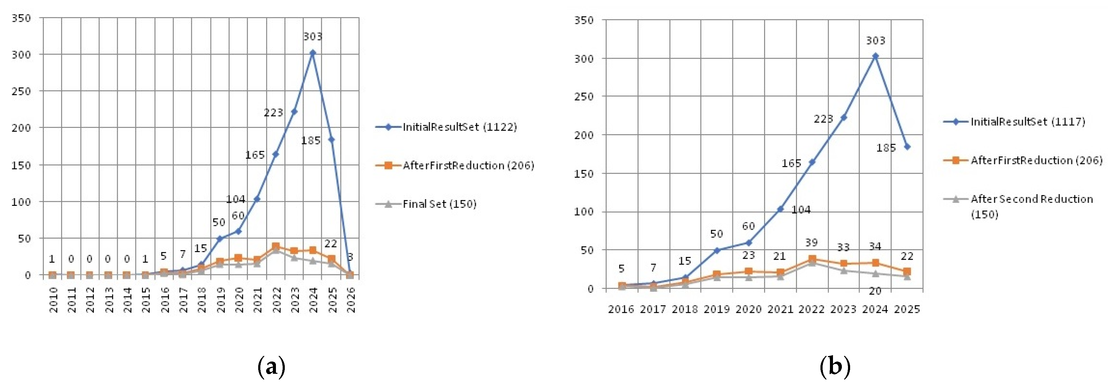 Preprints 185019 g001
