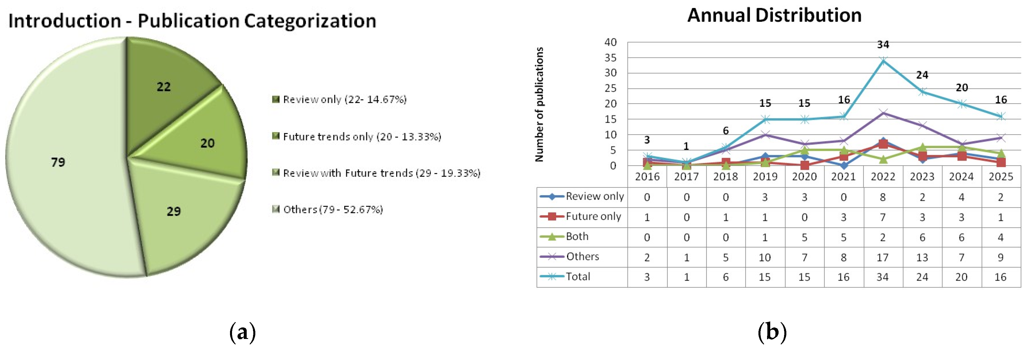 Preprints 185019 g002