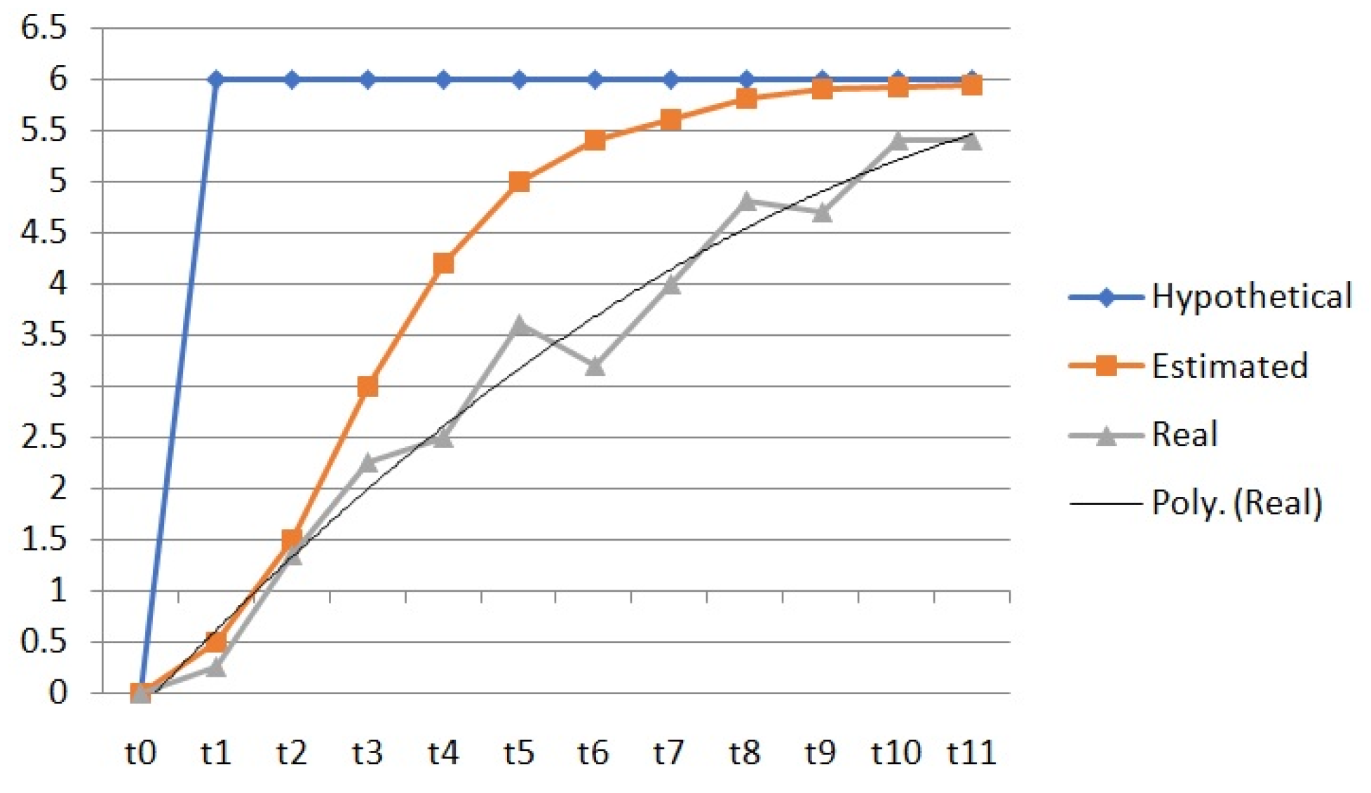 Preprints 185019 g003