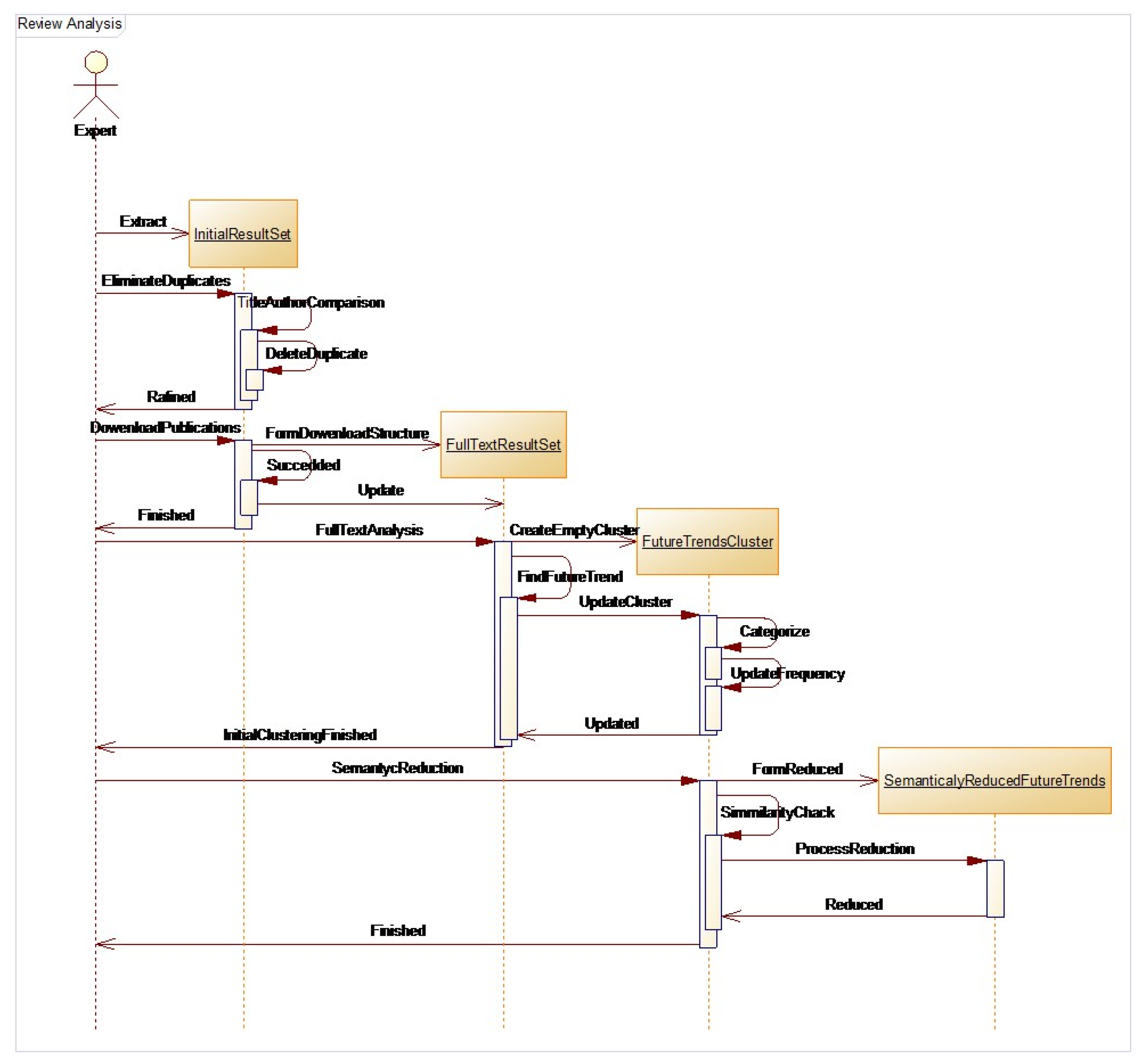 Preprints 185019 g005