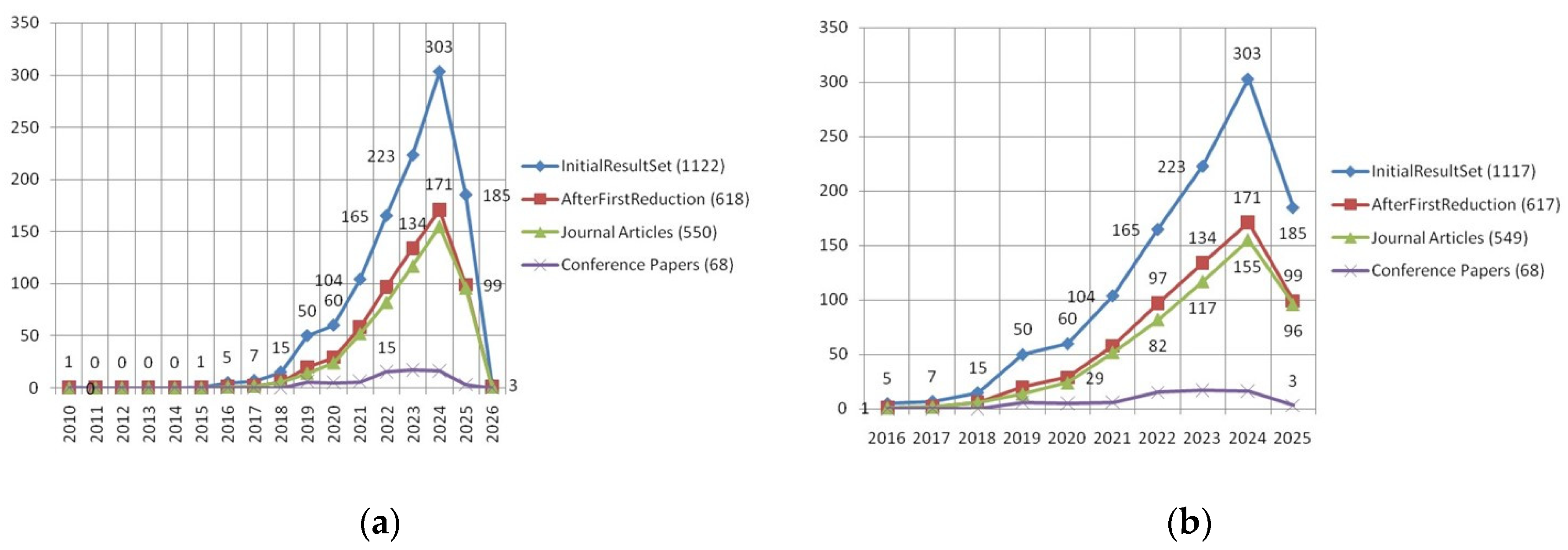 Preprints 185019 g006