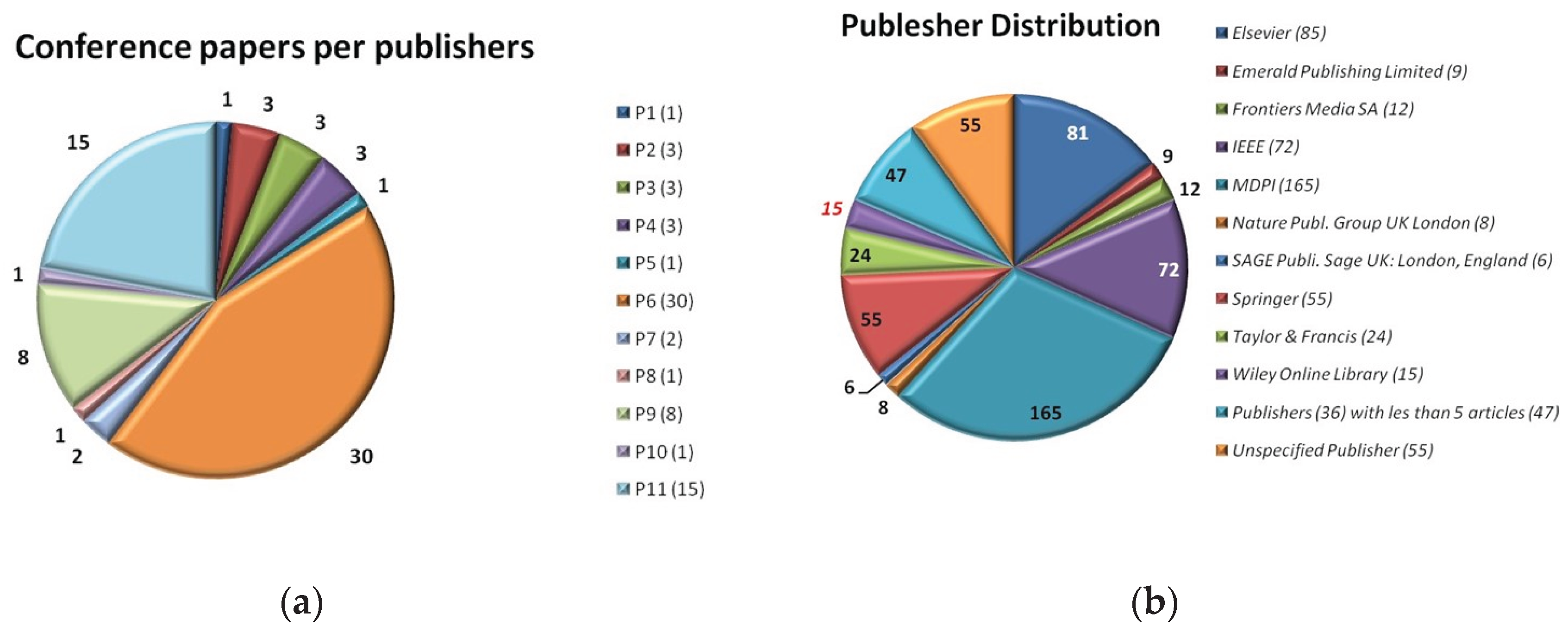 Preprints 185019 g007
