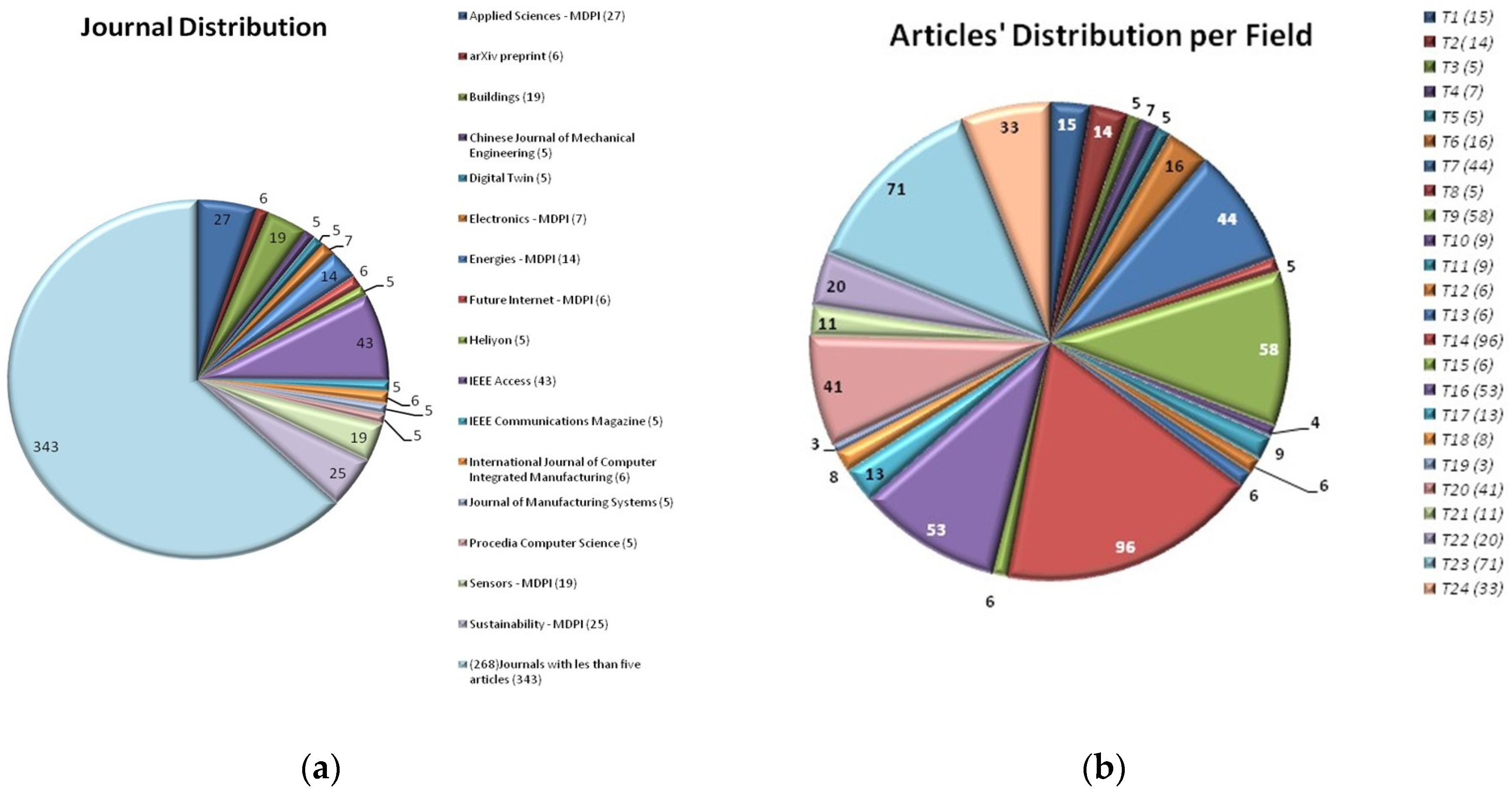 Preprints 185019 g008