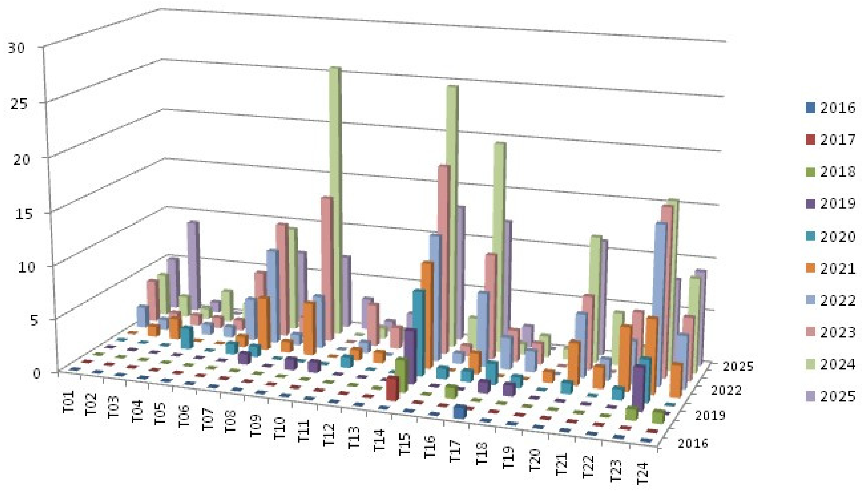 Preprints 185019 g009