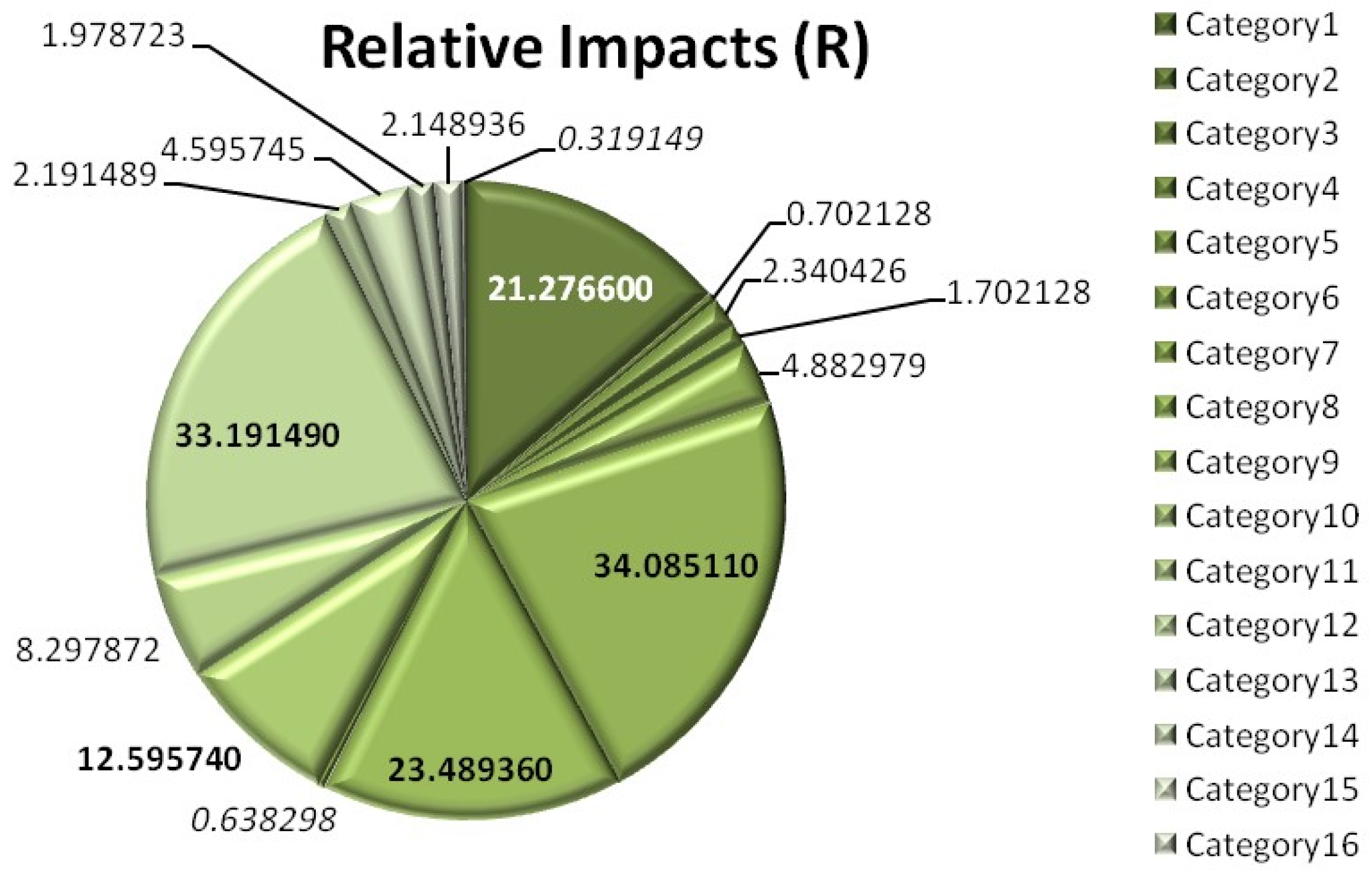 Preprints 185019 g012