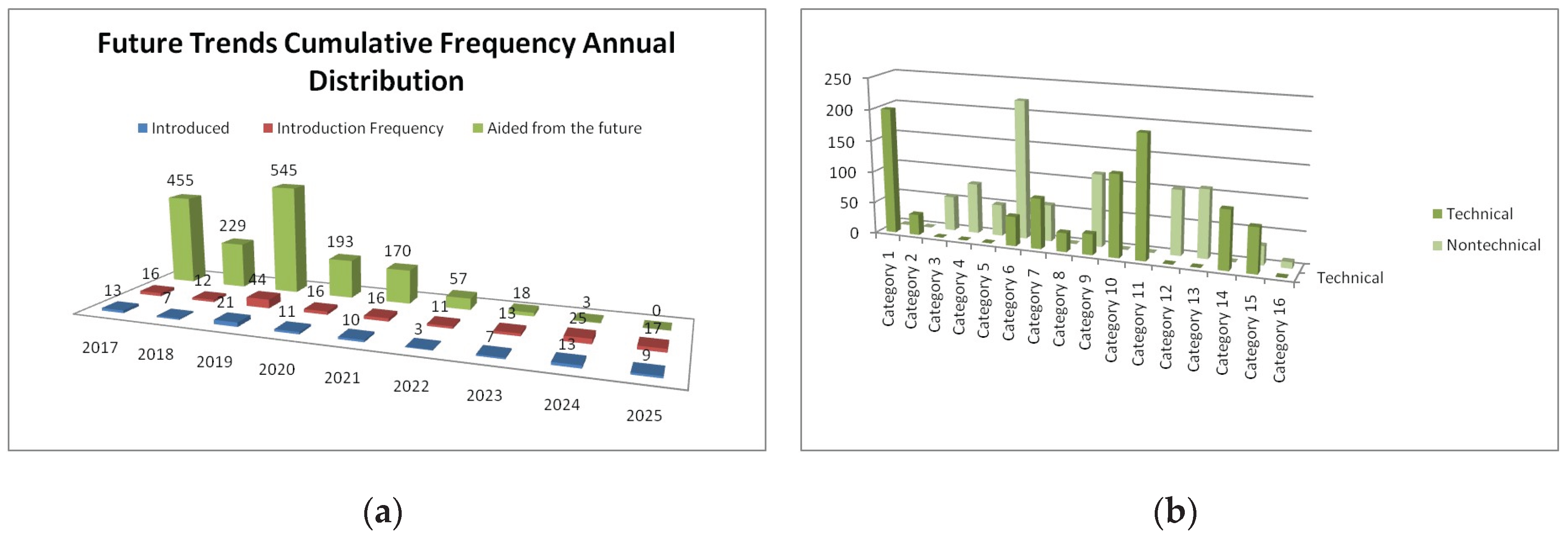 Preprints 185019 g013