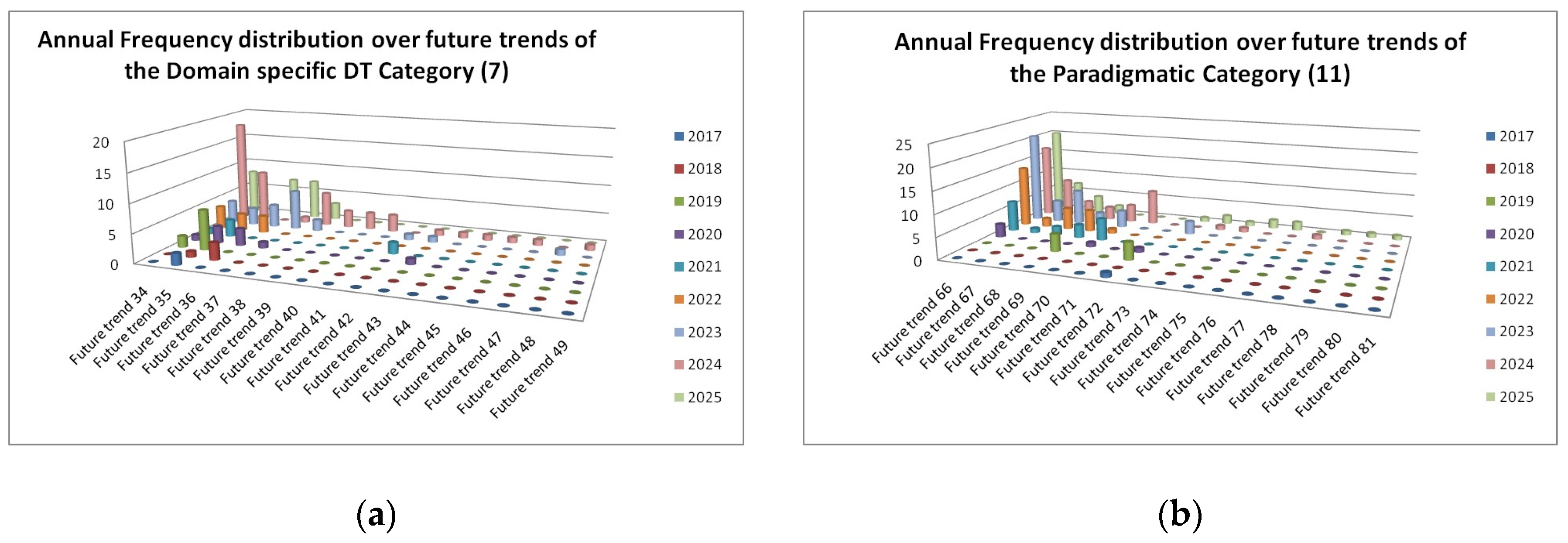Preprints 185019 g016