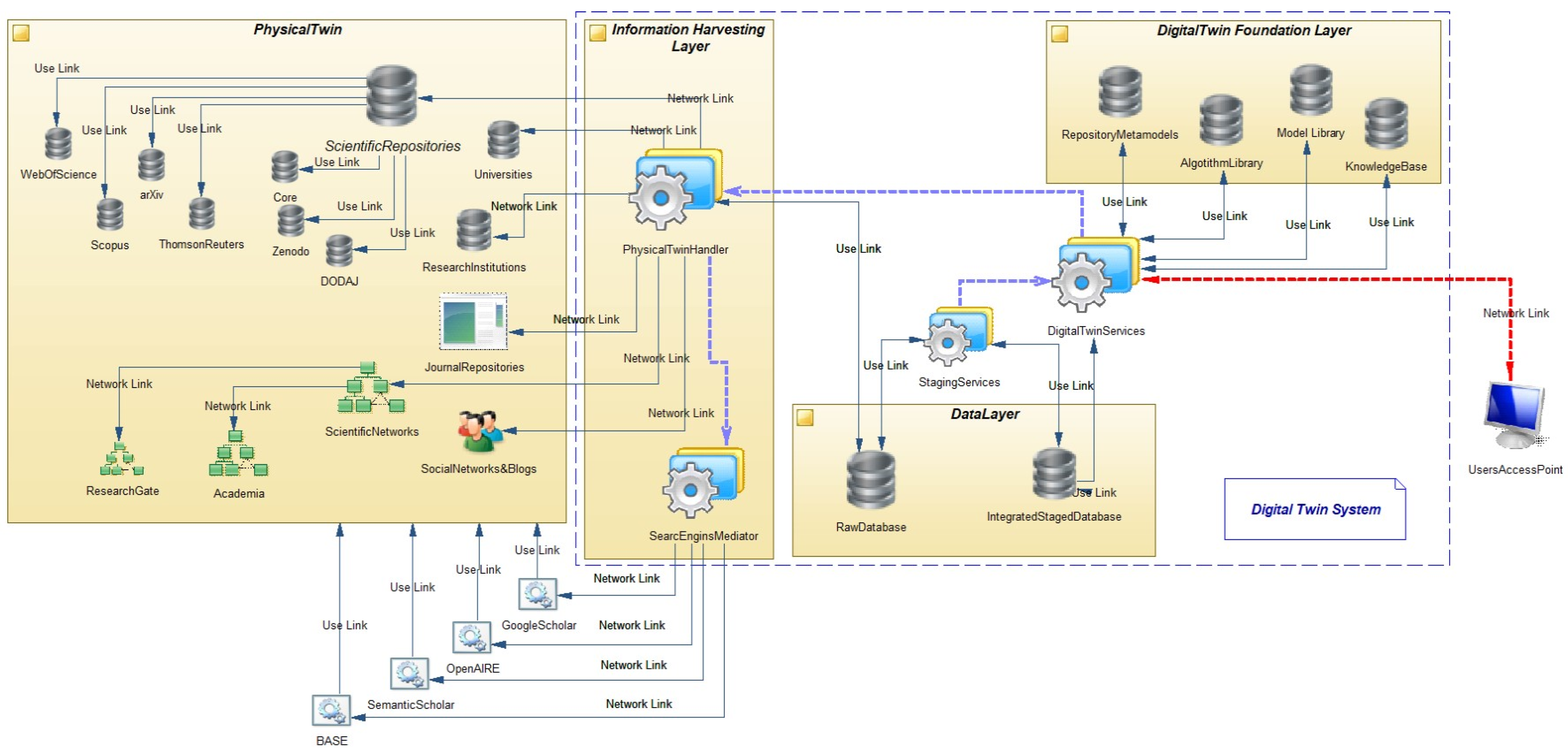 Preprints 185019 g017