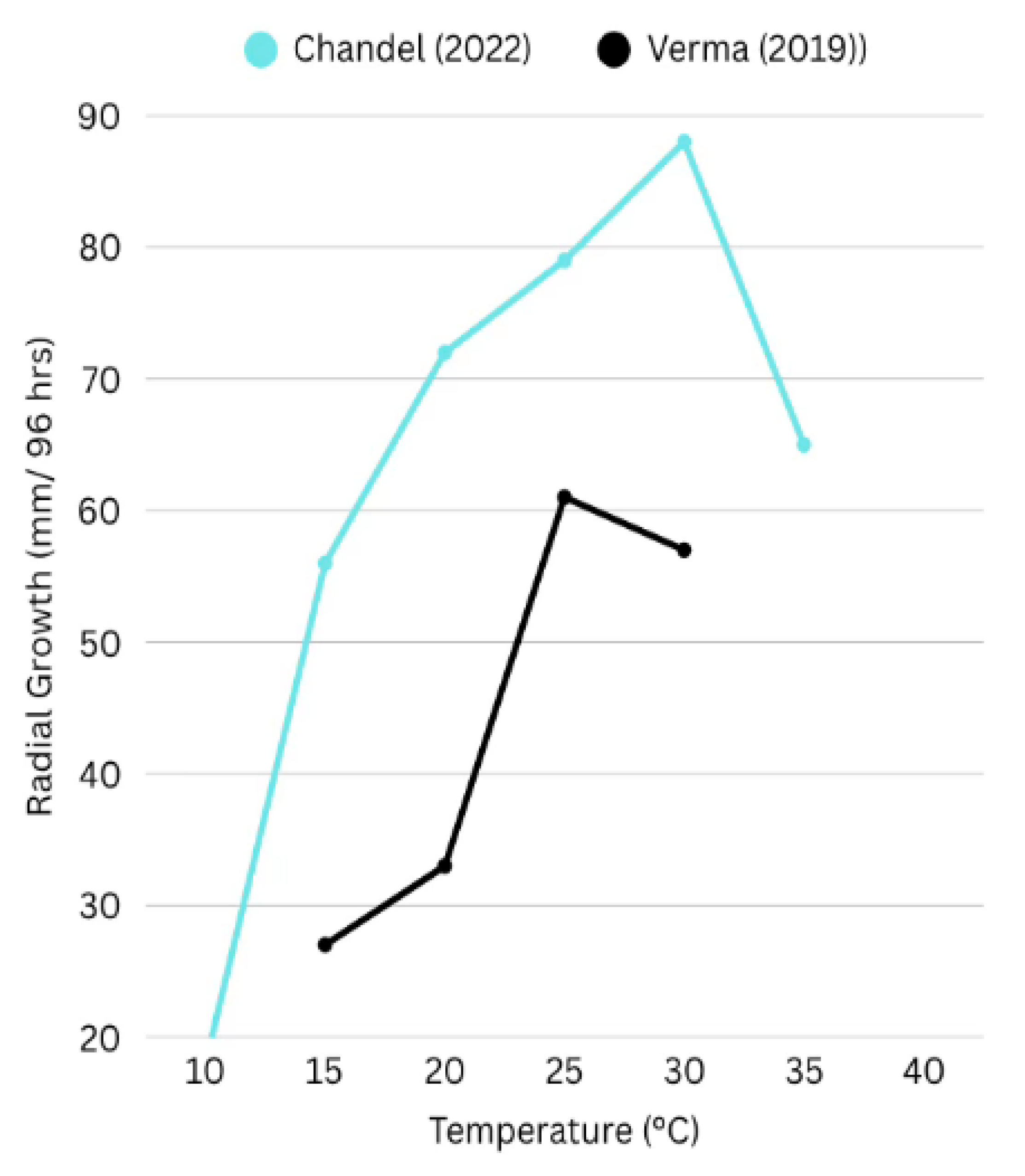 Preprints 175488 g001