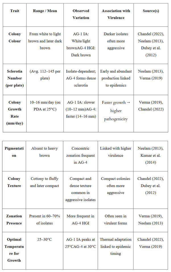 Preprints 175488 i001