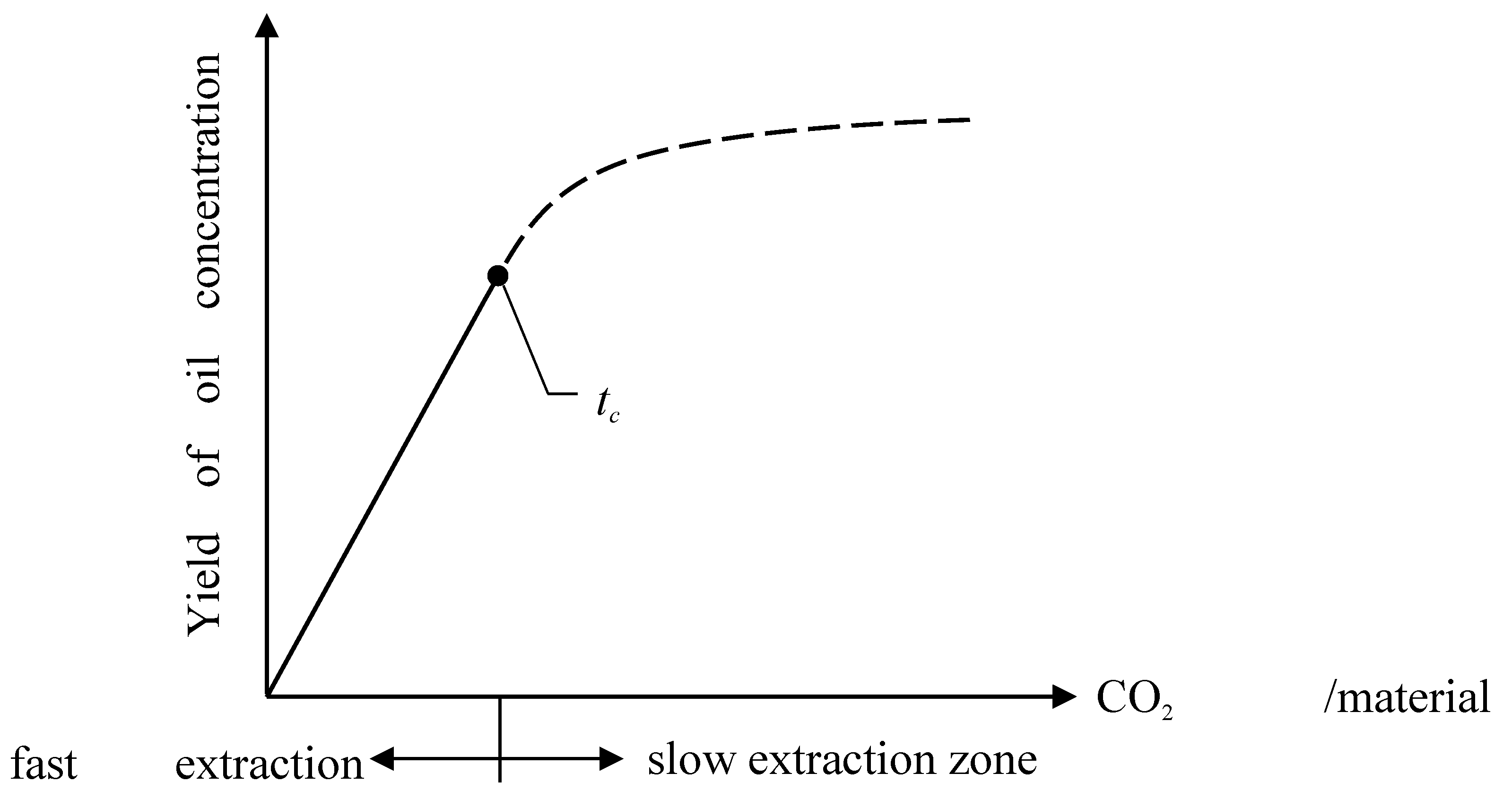 Preprints 166583 g001