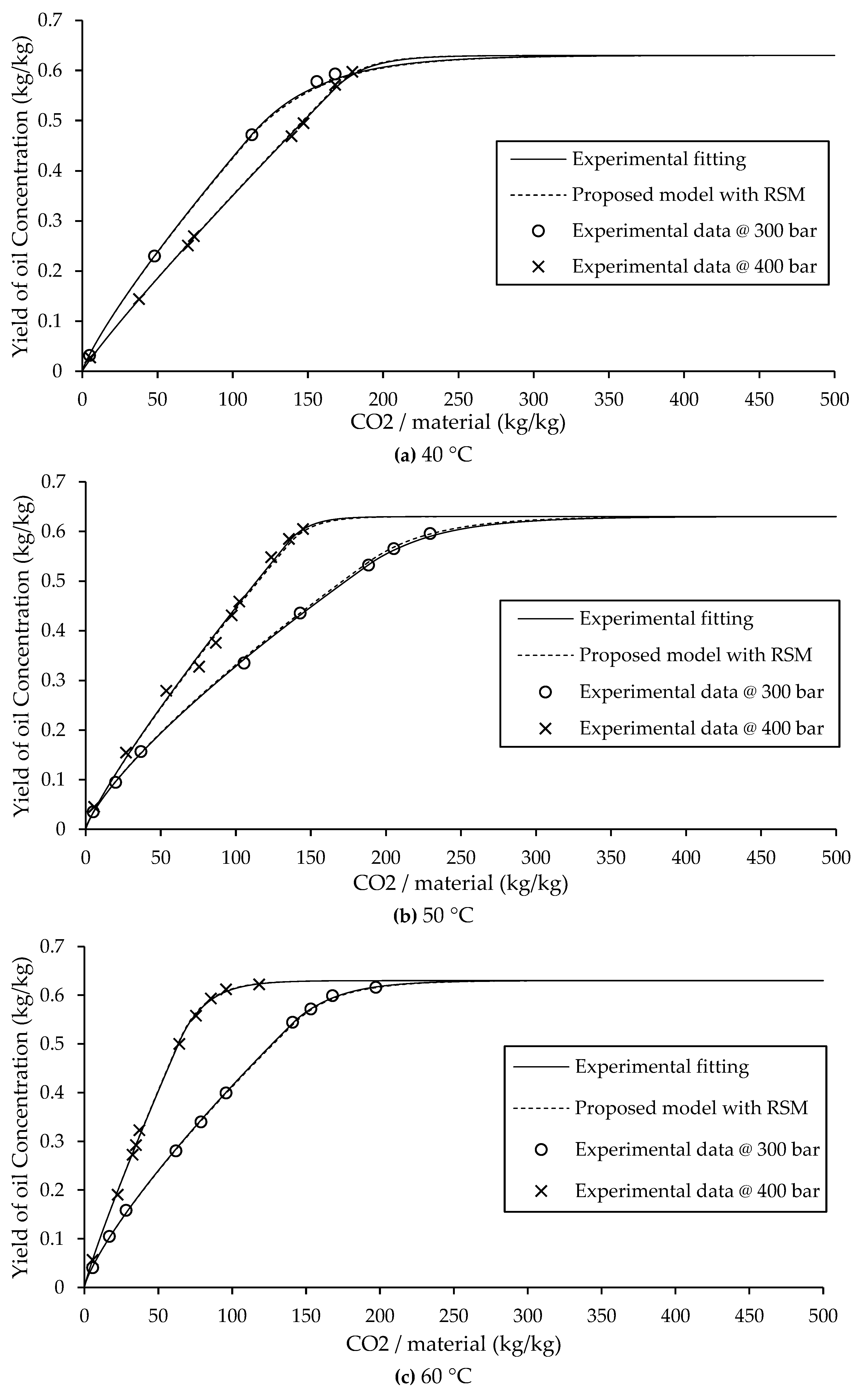 Preprints 166583 g003