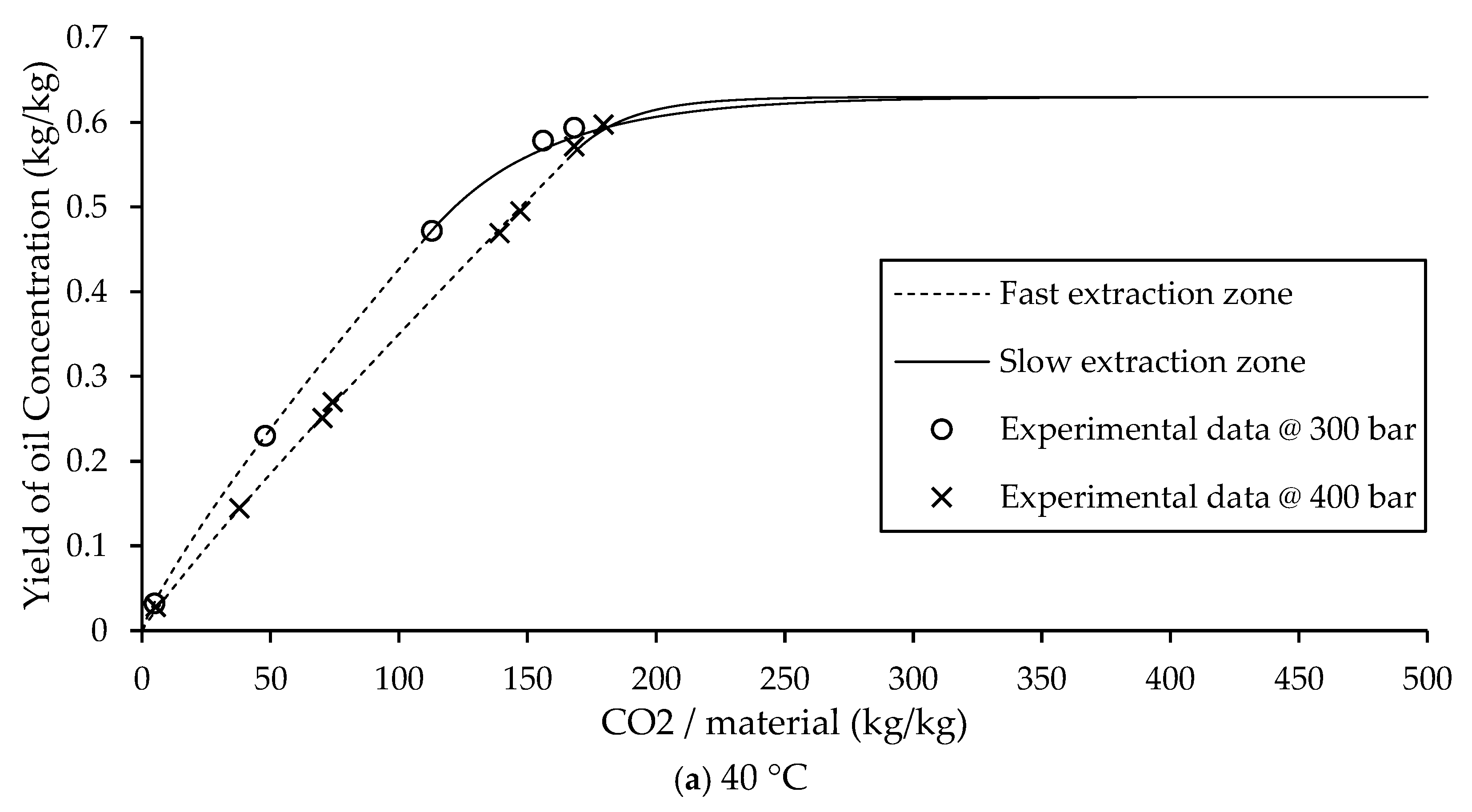 Preprints 166583 g004a